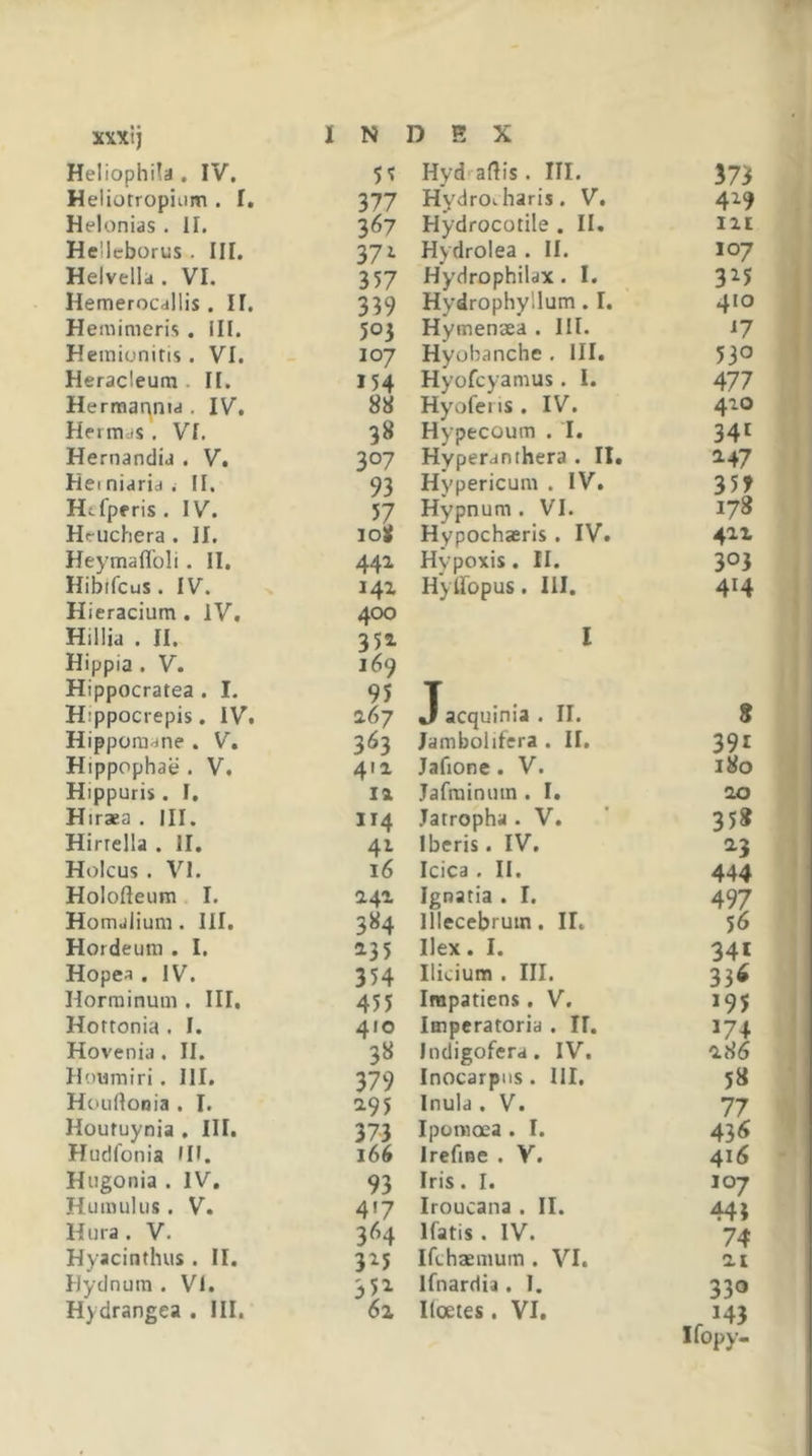 Heliotropiiim . f. 377 Hydroi. haris. V. 419 Helonias . II. 367 Hydrocotile . II. I2I Helleborus . III, 371 Hydrolea . II. 107 Helvella. VI. 357 Hydrophilax. I. 3^5 Hemerocdllis. II. 339 Hydrophyllum. I. 4(0 Hemimeris . III. 503 Hymenaea . III. ^7 Heinionitis . VI. 107 Hyobanche . III. 530 Heracleum . II. 154 Hyofcyamus. I. 477 Hermaqnid , IV. 88 Hyoferis. IV. 420 Hermas . Vf. 38 Hypecoum . I. 34' Hernandia . V. 307 Hyperanthera . II. ^^47 Heiniarid . II. 93 Hypericum . IV, 35t Htfperis . IV. 57 Hypnum . VI. 178 Heiichera . II. io&lt; Hypochaeris . IV. Heymaflbii . II, 441 Hypoxis. II. 303 Hibifcus. IV. 141 Hyiropus. III. 414 Hieracium. IV. 400 Hillia . II. 35^ l Hippia. V. 169 Hippocratea . I. 95 T „ Hippocrepis. IV. 267 acquinia . II. S Hippomane . V. 3^3 Jambolifera . II. 391 Hippophae . V, 412 Jafione. V. 180 Hippuris. r. 12 Jafminum . I. 20 Hiraea . III. 114 Jatropha . V, 35* Hirrella . 11, 4^ Iberis. IV, 23 Holcus . VI. 16 Icica . II. 444 Holofteum I. Ignatia . I. 497 Homalium . III. 384 lllecebrum. II. 56 Hordeum . I, ^35 Ilex. I. 341 Hope^ . IV. 354 Ilicium . III. 33^ Horrainum . III. 455 Impatiens. V, &gt;95 Hottonia . I. 410 Imperatoria . II. &gt;7+ Hovenia. II. 38 Indigofera. IV. 286 Houmiri . III. 379 Inocarpns . 111. 58 HouUooia . I. 295 Inula . V. 77 Houfuynia . III. 373 Iporaoea . I. 43^ Hudfonia IU. 166 Irefme . V. 416 Hugonia . IV. 93 Iris. I. 107 Humulus. V. 4»7 Iroucana . II. 443 Hura . V. 364 Ifatis, IV. 74 Hyacinthus . II. 315 Ifthaemum . VI. 21 Hycinum . VI. 351 Ifnardia . I. 330 &gt;43