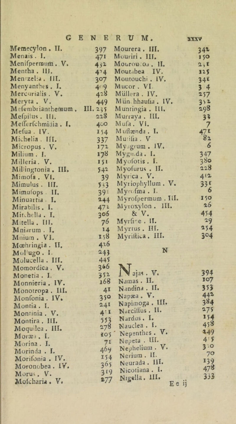 Mrmecylon. II. 397 Alenais . I. 471 Menifperraiim. V. 4iZ Mentha . ill. 414 Mentzehd . III. 307 Menyanrhes. I. 4( 9 Mercurialis . V. 428 Meryta . V. 449 Mefembrianthenaurn, 111.2^5 Mefpilus. 111. aiS MelitrfchmiLiia . I. 400 Mefua . IV. 154 Mii-helia . III. 337 Micropus . V. ' 171 Milium . I. 178 Milleria. V. 15» Millin^tonia , III» 54^ Mimoia . Vl. 39 Mimulus . III. 5^3 Mimulops II. 39» Minuattia I. 144 Mirabilis. I. 47»- Miti-helld . I. 306 Mitella. III. 7^ Mnidrura . I. 14 Mnium . VI. 158 Moehrin^ia . II, 4x6 MnI'ugo . I. 145 Molucella . III. 445 Motnordica . V. 34*6 Monetia . I. 351 Monnieria . IV. 168 Monotropa . III. 41 Monfonia . IV. 350 Montia . I. 2.41 Monrinia . V. 4^ Montira . III. 553 Moquilea . III. 278 Moraed. I. i05 Morina . I. 71 Morinda . I. 469 Morifonia . IV. 154 Moronobea . iV. 365 Moru*;. V. 319 Mokharia. V. %77 xxxv Mourera . III. 341 MuUriri . III, 150 Mourou od. II. a.t Mout.^bea IV. 115 Moutouchi . IV. 34« Mucor . VI 3 4 Miillera . IV. 157 Miin hhaulid . IV. 3S1 Munringia . III. ^98 Murraya . III. 33 Mufa. VI. 7 Mullaenda. I. 47« Mu'ilrd . V 8i My.igrura . IV. 6 Mygii.da. I. 347 Myulotis. I. 380 Myofurus . II. 2x8 Myrica . V. 411 Myriophyllum . V. 33« Myr(.fma . I. 6 Myrofpermum . III. 150 Myroxylon . III. 26 &amp; V. 454 Myrfi^e . 11. 29 Myrtus. HI. 254 MyrilUta. III. 304 N N ajas . V. 394 Naraas. II. 107 Nandina . II. 353 Napaea . V. 441 Napimoga . HI. 384 Ndrcilius. II. 175 Nardus. I. 154 Nauclea . I. 458 ' Nepenthes . V. 149 Nepeta . III. 4'5 Ncphelium . V. 310 Neiiura . 11- 70 Neurada . lH. 139 Nicotiana . l. 478 Nigtlla. III» Ee ij 333