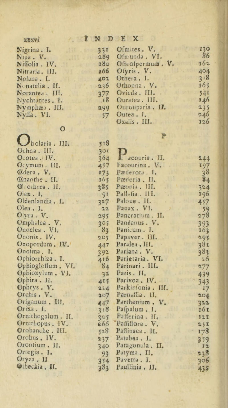 xxxvi Index Nigrina . I, Ofmir«$. V. 130 Ni,ja. V. a89 Oln unda . VI. 86 Niaolia . IV. i8o OlItofperiQutB . V. j6z Nitraria, ill. i66 Oiyris. V. 404 Nclana . I. 401 Othera . I. 3.« Ncnarelia . II. 0.^6 Orhonna . V. 16$ Norantea , Ilf. 377 Ovieda . III. 541 Nychtanres. I. 18 Ouratea . III, 144 Nymphaea . 111. Ourouparia . II. ^35 Nylla. VI. 57 Outea . I. 246 O Oboiaria . III, 5^8 Oxalis . III- P 126 Othna . III. Ocorea .‘IV. 301 364 Pacouria . II. 244 O.ymuni. III. 457 Pacourina. V. 197 (Edera . V. *73 Paederota . 1. 38 (Enanthe . II. 165 Paedtria . II. 84 (SnoiheTd . 11. 3^5 Paeonia . III. 324 Olax . 1. 9' Pdlhfia. III. iq6 Oldtnlandia . I, 327 Paloue . II. 457 Olea . I. ai Panax . VI. 59 0:yra . V. 195 Pancratiuin . II. 278 Ompholea . V. 305 Pandanus . V, 393 Onoclea . VI. 83 Panii.um . I. i6j Ononis. IV. 2.05 Papaver. III. 295 Onopordura. IV. 447 Paralea . III. 381 Onof ma , I. 39X Pariana . V. 383 Ophiorrhiza . I. 4 f 6 84 Parietaria. VI, 26 OphiogloHum . VI. Parinari . III. ^77 Ophioxylum . Vi. 32- Paris . II. 439 Ophira . II, 4*5 Parivoa . IV. ■ 343 Ophrys . V, 124 Parkinfonia . III. 17 Orchis. V. 107 ParnoITia. 11. 204 Origanum . IU. 447 Parthenium . V, 322 Orixa . 1. 318 Pafpalum . I, 161 Ornithogalum . 11. 305 Palferina . II. III Ornifliopus . IV. S.66 Paffiflora . V. 251 Orobanche . HI. 528 Paftinaca . II. - 178 Orobus. IV. 137 Patabaa . I. 359 Oronrium . II. 340 Patagonula . II, 12 Ortegia . I. 93 Pdtyma . II, 238 Oryza . II 354 Pavctra . I, 306 tttbeckia. II. 383 Paullinia , II. 43^