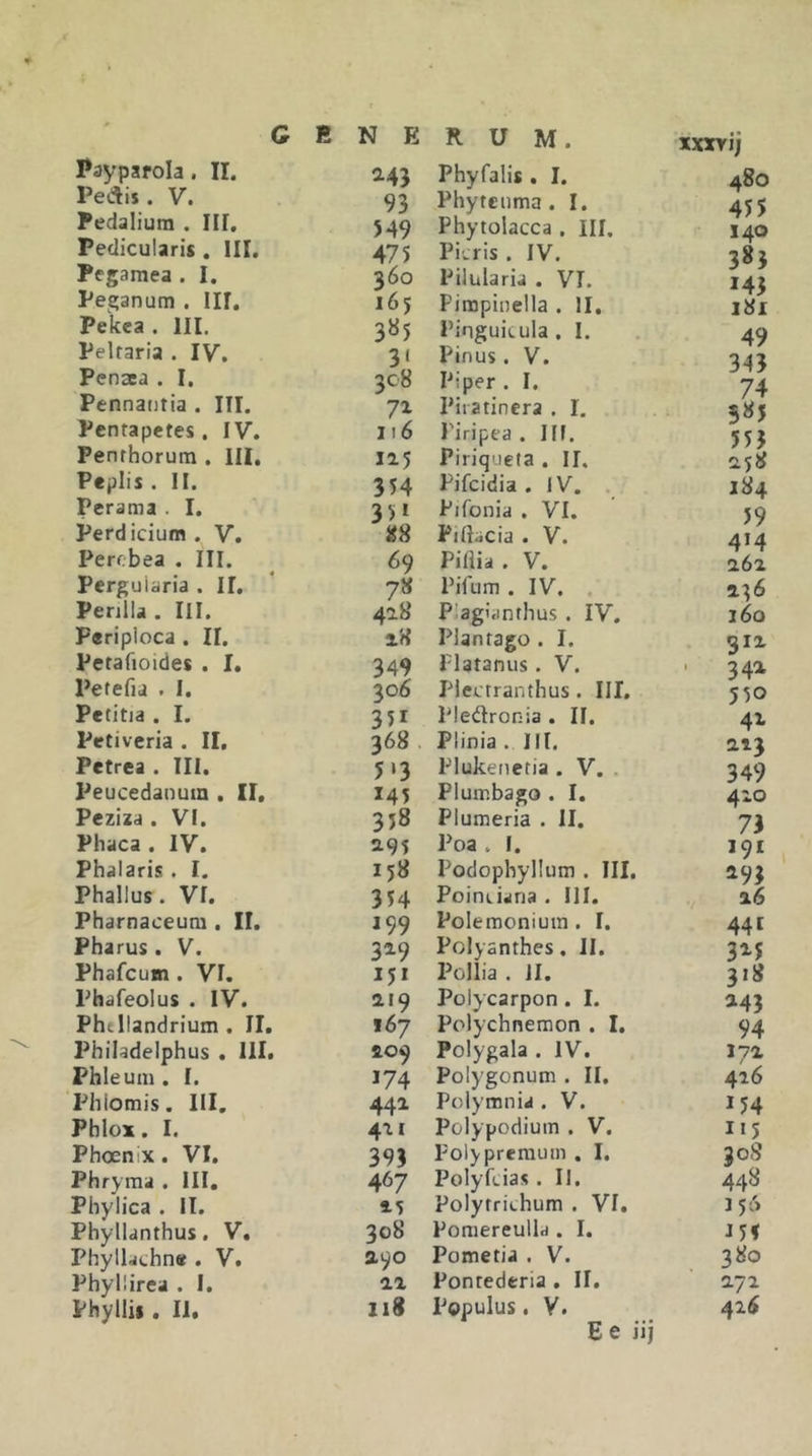 Payparola. II. 243 Pectis. V. 93 Pedalium . III. 549 Pedicularis . III. 475 Pegamea . I. 360 Peganum . III. 165 Pekea. III. 3«5 Peltaria . IV. 3' Pcnaca . I, 308 Pennautia . III. 71 Pentapetes, IV. 116 Penthorura . III, 125 Peplis . II. 354 Perama . I. 3&gt;i Perdicium. V. 88 Percbea . III. 69 Perguiaria . II, 7« Perdia . III, 428 Feriploca . II. 28 PetaTioides . I, 349 Petefia . I. 306 Pctitia . I. 351 Petiveria . II, 368 Petrea . III. 5‘3 Peucedanum . II. 145 Peziza . VI, 358 Phaca . IV. 295 Phalaris . I. 158 Phallus. VI. 354 Pharnaceura , II. 199 Pharus . V. 329 Phafcum . VI. 15* Phafeolus . IV. 219 Phdiandrium . II. 167 Philadelphus . lll. 209 Phleum . I. 174 Phiomis. 111. 442 Pblox. I. 421 Phoenix. VI. 393 Phry ma . III, 467 Phylica . II. Phyllanthus, V. 308 Phylldchn* . Vt 290 Phyllirea . I, 22 Phyllis . 11. iiS R U M. xxxvij Phyfalis . I. ^8o Phytciima . I. 455 Phytolacca . III. 140 Picris . IV. 38} Pilularia . VI. 143 Pirapinella . II. 181 Pinguicula. I. . 4^ Pinus. V. 3^3 Piper .1. 74 Piratinera . I. 385 Piripea . IH. 553 Piriqueta . II. «5^ Pifcidia .IV. 184 Pifonia . VI. 59 Pillacia . V. 414 Piflia , V. 262 Pifum . IV. , 236 P'agianthus . IV. 160 Plantago. I. gix Platanus. V. &gt; 342 Piectranthus . III, 530 Pledronia . II. 42 Plinia. III. 2.13 Plukenetia . V. 349 Plumbago . I. 420 Pluraeria . II. 73 Poa . I. 191 Podophyllum . III. 293 Poinciana . III. 26 Polemoniuin . I. 441 Polyanthes, II. 325 Pollia . JI. 318 Polycarpon. I. 243 Polychnemon . I, 94 Polygala . IV. 172 Polygonum . II. 416 Polymnia. V. 154 Polypodium .V, 115 Polypreraum . I. 30S Polyfcias. II. 448 Polytrichum . VI. J56 Pomereulld . I. Pometia . V. 380 Pontederia . II. 272 Populus, Y. _ 426 E e iij