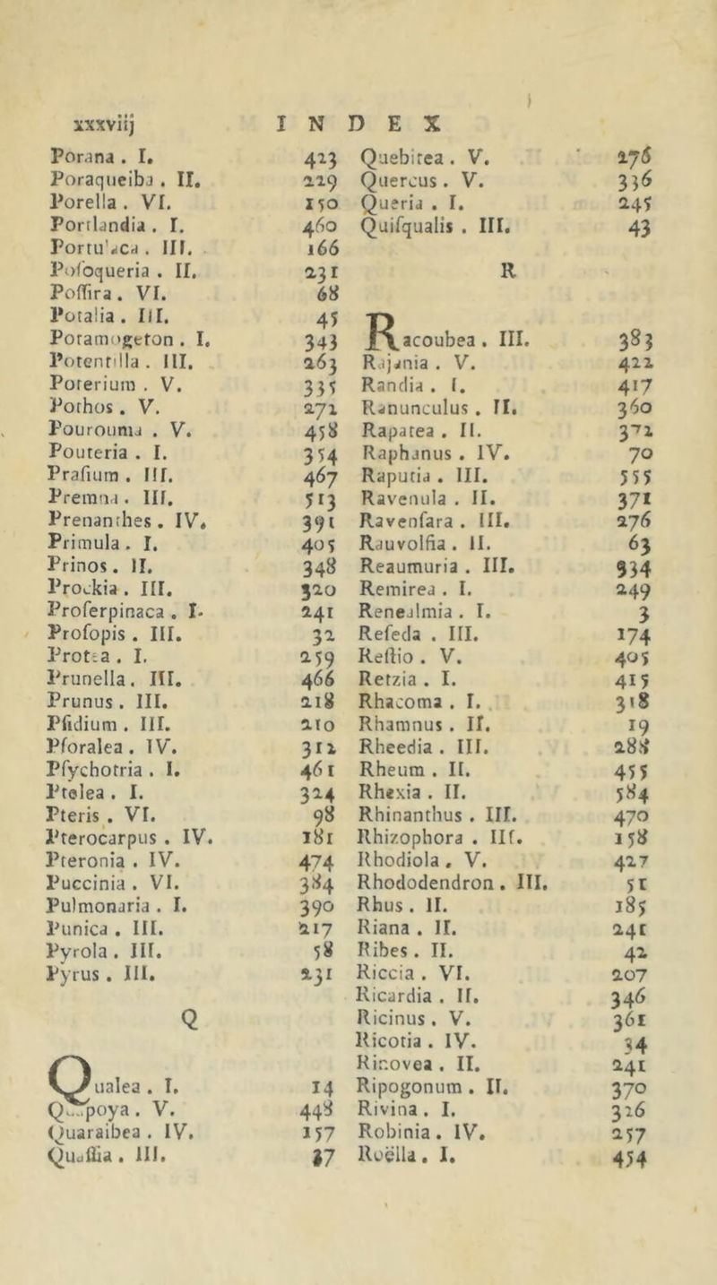 xxxviij I N Ponna . I. 4^3 Poraqneibj . II, Porella . VI. ISO Porrlandia . I. 460 Portu'jCd . in. 166 Pofbqueria . II, 131 Poffira. VI. Potalia . 111. 45 Poramogefon . I, 343 Potennlla , III, 163 Poreriura . V. 33^ Pofhos. V, 171 P'ouroiimj . V. 45» PoiJteria . I. 354 Prafuim . Flf. 467 Preraaa . III. 5^3 Prenanthes. IV, 391 Primula . I. 405 Prinos. 11. 34» Pro^kia. III. JIO Proferpinaca . I- 141 Profopis . III. 3^ Protia . I, 159 Pninella. III. 466 Prunus . III. 2.18 Pftdium . III. 2.10 Pforalea. IV. 311 Pfychotria . 1. 461 Ptelea . I. 3M Pteris . VI. 98 Pferocarpus . IV. i8r Pceronia . IV. 474 Puccinia . VI. 384 Pulmonaria . I. 390 Punica . III. 117 Pyrola . III. 5» Pyrus. III. ^3^ Q V^ualea . I, 14 Q....poya. V. 44» (^uaraibca . IV. 157 (^Uuliia. III. 17 D E X Quebirea. V. 175 Quercus. V. 33^ Queria . I. Quifqualis . III. 43 R ' J^acoubea. III. 383 Rajania . V. 411 Ranclia . I. 417 Ranunculus . II, 360 Rapatea . II. 3-^1 Raphanus . IV. 70 Raputid . III. 555 Ravenula . II. 371 Ravenfara . III. 276 Rciuvolfia. 11. 63 Reaumuria . III, 334 Remirea . I. 249 Renealmia . I. 3 Refecla . III. 174 Rertio. V. 40 s Retzia . I. 415 Rhacoma . I. 318 Rhamnus . II. 19 Rheedia . III. 288 Rheura . II. 455 Rhexia . II. 584 Rhinanthus . III. 470 Rhizophora . II f. 15» Rhodiola, V. 417 Rhododendron. III, 5t Rhus . 11. j8$ Riana . 11. 24C Ribes. II. 42 Riccia . VI. 207 Ricardia . II. 346 Ricinus . V. 361 Ricotia . IV. 34 Ri.novea . II. 241 Ripogonum . II. 370 Rivina . I. 316 Robinia. IV, ^57 Roella. 1. 454