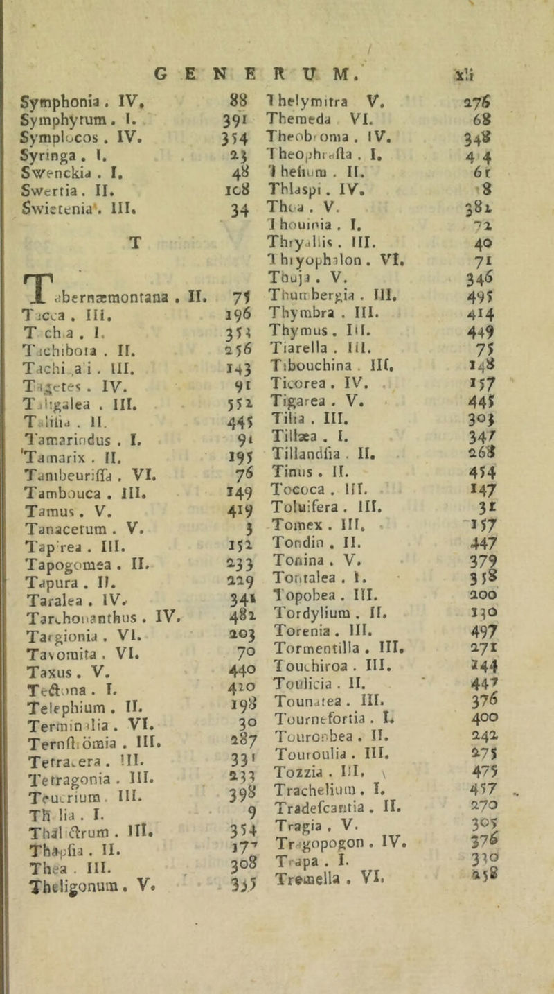 Symphonia. IV, 88 Symphyrum. I. 391 Symplocos. IV. 354 Syringa . 1. Swenckid . I. 48 Swertia. II. ic8 Swistcnia'. III. . 34 T ' TPdbernatraontana . II. 7t Ticca . Ili. 196 T ch.a . I. 35&lt; Tachibota . II. 256 Tachi ,aj . III. 143 Tapetes . IV. 91 Tjligalea . III. 551 Talilid . 11. 445 Tarr.ariridus . I. ■ 9‘ 'Tamarix . II. 195 TanibeuriiTd . VI. 76 Tambouca . III. 149 Tamus. V. 419 Tanacerum . V. 5 Tap rea . III. 151 Tapogomea . II. ^33 Tapura . II. ai9 Taralea . IV.- 34» Tarchonanthus . IV. 481 Targionid . VI. 103 Tavoraita . VI. 70 Taxus. V. 440 Teiilona . T. 410 Telephium . II. 198 Termimlia. VI. 30 Ternftioraia . IU. Tefra^era. III. 33’ Tetragonia . III. a33 Teucrium. III. 398 Th lid . I. 9 Thalnflruffl . Hl. 354 Tha-pfia. II. J7-' Thea . III. 308 Tbeligonum. V. ^ 3&gt;5 / Ihelymitra V. 0.76 Theraeda VI. 68 Theobfoma. IV. 34» T heOjihrCilla . I, 4 4 '1 hehunj . II. 6r Tbldspi. IV. t8 Thca. V. 38t 1 houinia . I. Thryallis. III. 40 1 hiyophilon . VI, 7» Tnuja. V. 34*^ Thurr bergia . III. 495 Thymbra . III. 414 Thymus. IU. 449 Tiarella . lil. 75 Tibouchina. III, 148 Ticorea . IV'. . »57 Tigarea . V. • 445 Tilia . III. 303 Tilfxa . I. 34^ Tillandfia . II. . &lt;168 Tinus. II. 454 Toeoca . III. »47 Toluifera. III. 31 Tomex . III. • ■157 Tondin , II. 447 Tonina , V. 379 Tontalea .1. 358 Topobea . III. aoo Tordylium . II. no Torenia . III. 497 Tormentilla . III, 171 Touchiroa. III, 144 Toulicia . 11. 447 Toundfea . III. 37&lt;5 Tournefortia . 1. 400 Touroi'bea . II. a4i Touroulia . III. a? 5 Tozzia . III. \ 475 Trachelium. I. 457 Tradefcaritia . II. ayo Tragia , V. 3oy Tragopogon . IV. 37^ Trapa . I. 330 Tr^mella . VI» 458