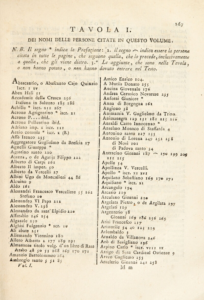 TAVOLA l; DEI NOMI DELLE PERSONE CITATE IN QUESTO VOLUME. I N.B, Il segno * indica la Prefa:^ione: il segno ^ indica essere la fcrsona citata in tutte le gagine ^ che seguono quella^ che lo precede^inclusivamente a quella^ che gli viene dietro, 3.^ Le aggiunte,, che sono nella Tavola^ o non hanno potuto , o non hanno dovuto entrare nel Testo. A . '^bascantio> o Abafcanto Cajo Quiazla Iscr. I XV Aben Hali 5 i Accademia della Crusca 1^6 Italiana in Saluzzo 185 188 Achilie ìscr» xii iGj Acrone Agrigentino * iscr. xi Acrone P. .. . ibid. Acrone Pollentino ibid. Adriano imp. x iscr. iii Aezio console iscr. x (B.) Affò Ireneo 13.J Aggregatorc Guglielmo da Brefcia 27 Agnelli Giuseppe * Agostino santo zio Ajazza , o de Agatijs Filippo 222 Alberto di Carpi 161 Alberto II imper. jo Alberto da Vercelli 27 Albini Ugo da Moncalierì 44 85 Alcuino 9 Aldo i<>i Alessandri Francesco Vercellese 35 iGz , Stefano i® ; Alessandro VI Papa 212 Alessandro V. 238 Alessandro da sant’Elpidio 22® AIFarabio 245 254 Algazele 250 j Alghisi Fulgenzio scr. i® * Ali abate 2; i Allemande Viermlno 180 Alierò Alberto 2 177 189 191 | Almansor© titolo vulg. d* un libro di Rase ! Arabo 48 30 33 i58 16^ 170 171 i Amanzio Bartolommeo 2^4 Ambrogio santo ; ji Sj VoL /. Amico Enrico 104. A Mutìis Donato 255 Ancina Giovenale 175 Andrea Cerusico Novarese 23/ Anforni Giuniorc ^ Anna di Borgogna i6x Anglono 38 I Ansaldi Casto Innocenzo Anseimo .Monaco di StafFarda 4 Antonino santo 127 135 j Antonio di Lorena 249 231 258 di Novi loi di Padova santo 54 Antracino GioannI 187 190 199 led- ili 2iy Apelle 54 Apollinea V. Vercelli. Apollo iscr. XI XVI Aquilano Sebafliano 1^9 17© Aquiliano ^ iscr, xi Arcangelo J94 Arcasio 219 v Arcuiano Gioanni 22© Argelata Pietroso de Argìlata 197 Argelati 119 ^ Argenterio 38 Gioanni \6f 1S5 255 155 Arisi Francefeo 217 Aristotile 34 40 123 Arlembaldo 3 Arnaldo da Villanova 245 Arò di Saviglìana 195 Arpino Carlo * iscr. viri ir • Arrigo di Susa Cardinal Ostiense 9 Arveo Guglicino 235 Arzelerio Gioanni 241 238