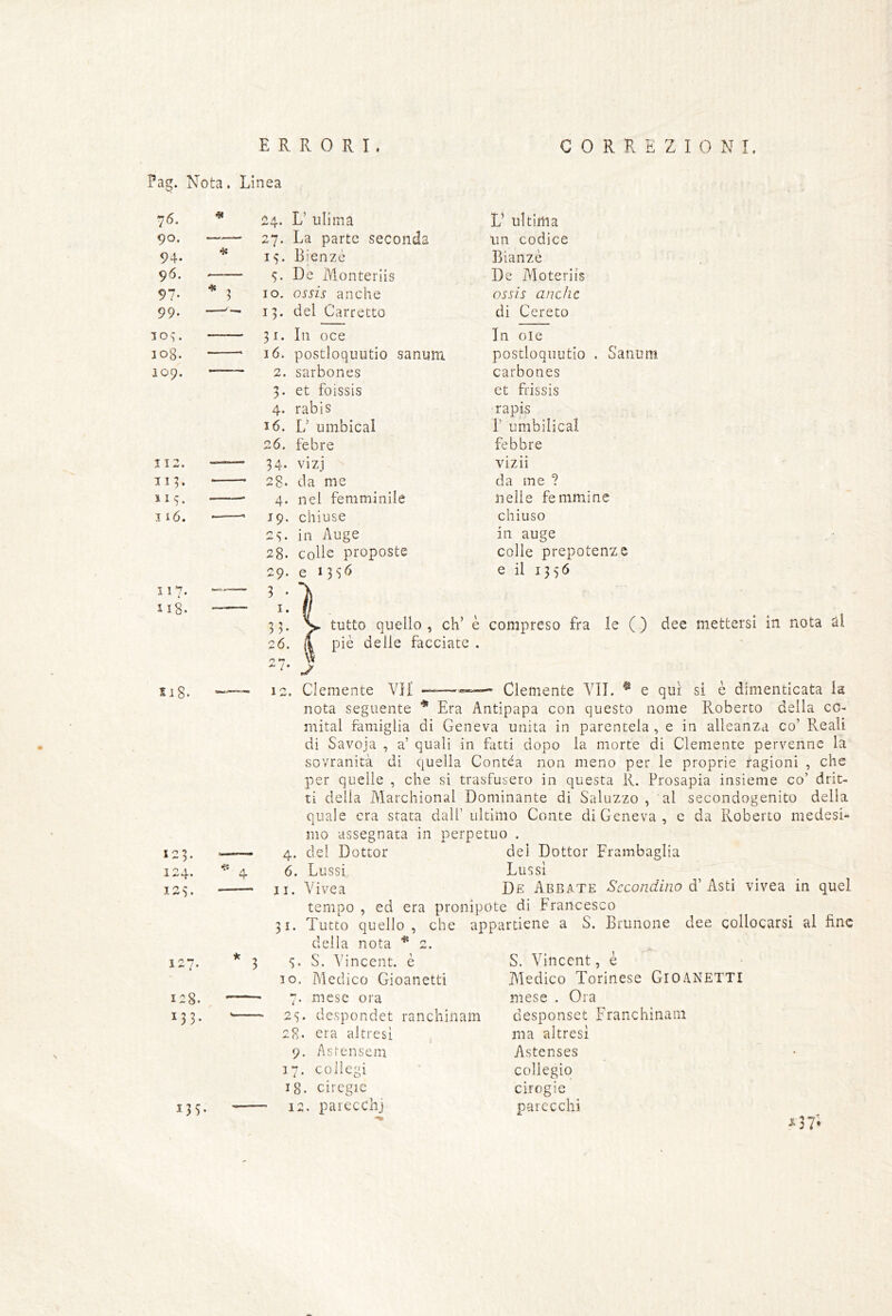 Pag. Nota. Linea 117. 118. S18. 75. 24. L’ ulima L’ ultima 90. —— 27. La parte seconda un codice 94. !'>. Bienzè Bianzè 9Ó. ^ 5. De Monteriis De Aloteriis 97- * 3 IO. ossis anche oj'j'zh anche 99. — 13. del Carretto di Cereto 10^-. 31. In oce In ole log. 16. postloquutio sanuni postloquutio . Sai 109. 2. sarbones carbones 3. et foissis et frissis 4. rabis rapis 16. L’ umbical r umbilical 26. febre febbre 112. 34. vizi vizii 115. 28. da me da me ? 11S. 4. nei femminile nelle femmine 116. 19. chiuse chiuso 2s. in Auge in auge 28. colle proposte colle prepotenze 29. e 130 e il 1356 tutto quello , eh’ è piè delle facciate . 12. Clemente VH compreso fra le ( ) dee mettersi in nota ài Clemente VII. ® e qui si è dimenticata la nota seguente * Era Antipapa con questo nome Roberto della cc- mital famiglia di Geneva unita in parentela, e in alleanza co’ Reali di Savoja , a’ quali in fatti dopo la morte di Clemente pervenne la sovranità di quella Contea non meno per le proprie ragioni , che per quelle , che si trasfusero in questa R. Prosapia insieme co’ drit- ti della Alarchional Dominante di Saluzzo , al secondogenito della quale era stata dall’ ultimo Conte di Geneva, e da Roberto medesi- mo assegnata in perpetuo . vivea in quel I ^ - - - 4. del Dottor dei Dottor Frambaglia 124. 4 6. Lussi Lussi 125. II. Vivea De Abbate Secondino d’ Asti tempo , ed era pronipote di Francesco 31. Tutto quello, che appartiene a S. Brunone dee col della nota * 2. 127. * 3 S. S. Vincent, è S. Vincent, è IO. Medico Gioanetti Aledico Torinese GlOANETTI 128. 7. mese ora mese . Ora 133. 25. despondet ranchiiiani desponset Franchinani 28. era altresi ma altresì 9. Astensem Astenses 17. collegi collegio ig. ciregic cirogie