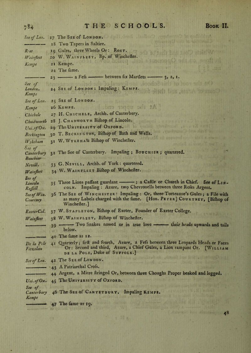 See of Lo^. SCHOOLS. Book II, R'et JVainfleet Kcmpe See cf London, Kempe See of Lon. Kempe Chichele Chad-Tvorth Uni.cfOx. Beckington IVykeham See of Canterbury Bouchier Ne-vill, IVainfeet See of Lincoln Ruffell See of Win. Courtney Exeter Col. Wainfieet Ee la Pcle Eitzalan See of Lon. Uni. of Ox. See of Canterbury Kempe 17 The See of London. 18 Two Tapers in Saltire. ig Gules, three Wheels Or : Roet. 20 W. Wainfleet, Bp. of Wincheller. 21 Kempe. 22 The fame. 23 a Fefs between fix Martlets 3, 2, i. 24 See of London: Impaling: Kempe. i 25 See of London. 26 Kempe. . * - 27 H. Chichele, Archb. of Canterbury. 28 J. Chadworth Bifhop of Lincoln. 29 TheUniversity of Oxford. 30 T. Beckington, Bilhopof Bath and Wells. 31 W. WyKEHA^a Bifliop of Wincheller. 32 The See of Canterbury. Impaling; Bouchier; quartered. 33 G.Nevill, Archb. of York : quartered. 34 W. Wainfleet Bilhopof Wincheftcr. 35 Three Lions palTant guardant — ; a Callle or Church in Chief. See of Lin- coln. Impaling ; Azure, twg Chevronells between three Roles Argent. 36 The See of Winchester : Impaling: Or, three Torteauxe’s Gules ; a File with as many Labels charged with the fame. [Hon. Peter] Courtney, [Bilhop of Wincheller.] 37 W. Stapleton, Bllhop of Exeter, Founder of Exeter College. 38 W, Wainfleet, Billiop of Wincheller. 39 Two Snakes novved or in true love ■ • ■■ their heads upwards and tails below. 40 The fame as iz. 41 Quarterly; firll and fourth. Azure, a Fefs between three Leopards Heads or Faces Or: Second and third. Azure, a Chief Gules, a Lion rampant Or. [William de la Pole, Duke of Suffolk.] 42 The See of London. >43 A Patriarchal Crofs. 44 Argent, a Mitre llringed Or, between three Choughs Proper beaked and legged. 45 The University of Oxford. 46 The See of Cantetburv. Impaling Kempe. 47 The fame as i g. 48