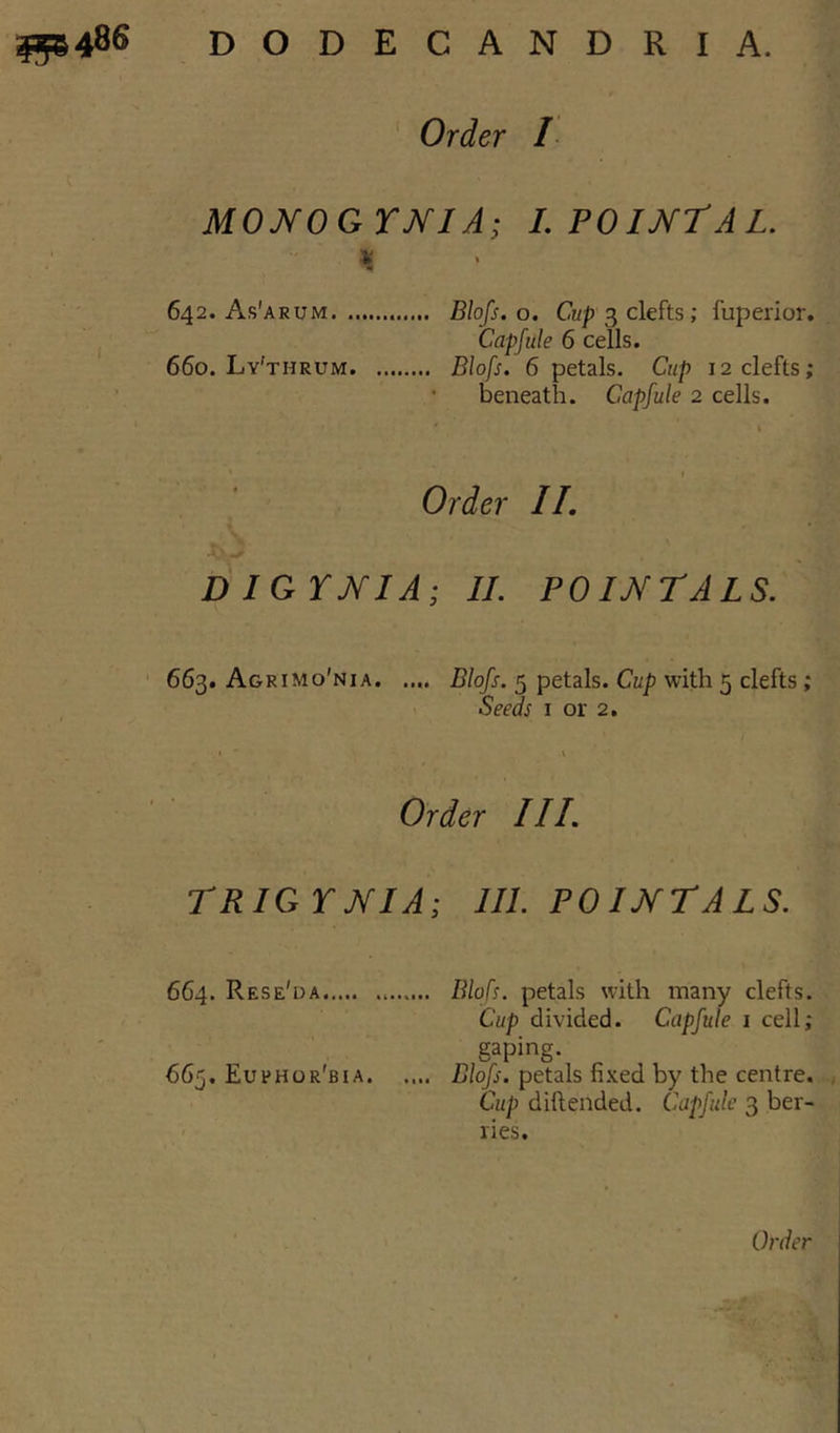 3P486 DODECANDRIA. Order I MONOGYNI A; I. POINT A L. hi •• 642. As'arum Blofs. o. Cup 3 clefts; fuperior. Capfule 6 cells. 660. Ly'thrum Blofs. 6 petals. Cup 12 clefts; beneath. Capfule 2 cells. Order II. DIGYNIA; II. POINT A LS. 663. Agrimo'nia Blofs. 5 petals. Cup with 5 clefts ; Seeds 1 or 2. Order III. TRIGYNIA; 111. P 0 I NT A L S. 664. Rese'lja Blofs. petals with many clefts. Cup divided. Capfule i cell; gaping. 665. Euehor'bia Blofs. petals fixed by the centre. Cup diftended. Capfule 3 ber- ries.