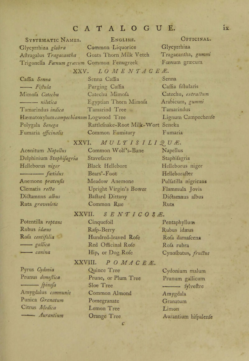 Systematic Names. English. Clycyrrhiza glabra Common Liquorice Aftragalus Tragacantha Goats Thorn Milk Vetch Trigonella Foenum grcecum Common Fenugreek XXV. LOMENFAG Senna Caffia Purging Caflia Catechu Mimofa Egyptian Thorn Mimofa Tamarind Tree Caflia Senna Fijlula Mimofa Catechu nilotica Tamarindus indica i{'S:m?ito\y\\imca?npechianum Logwood Tree Officinal. Glycyrrhiza Tragacantha, gtinmi Fcenum graecum E Senna Caflia fiftularis Catechu, extraSlum Arabicum, gummi Tamarindus Lignum Campechenfe Polygala Senega Fumaria officinalis Aconitum Napellus Delphinium Staphifagria Helleborus niger • fcetidus Anemone pratenjis Clematis reSia Di£tamnus albus Ruta graveolens Rattlefnake-Root Milk-Wort Seneka Common Fumitory Fumaria XXVI. MU LT I S I LI ^U M. Common WolPs-Banc Napellus Stavefacre Black Hellebore Bears’-F oot Meadow Anemone Upright Virgin’s Bower Baftard Dittany Common Rue XXVII. Staphifagria Helleborus niger Hclleborafter Pulfatilla nigrican* Flammula Jovis Di<5lamnus albus Ruta SENTICOSM. Potentilla reptans Rubus idceus Rofa centifolia —gallica — ■■■■■ canina Pyrus Cydonia Prunus domejlica ' fpinofa Amygdalus communis Punica Granatum Citrus Medic a —Aurantium Cinquefoil Rafp-Berry Hundred-leaved Rofe Red Officinal Rofe Hip, or Dog Rofe XXVIIL FOMA GEM, Quince Tree Prune, or Plum Tree Sloe Tree Common Almond Pomegranate Lemon Tree Orange Tree Pentaphyllum Rubus idaeus Rofa damafcena Rofa rubra Cynofbatus, frudlus Cydonium malum Prunum gallicum fylveftrc A mygdala Granatum Limon Aurantium hifpalcnfe