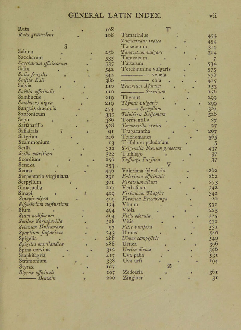 Ruta io8 T Ruta graveokns , io8 Tamarindus . 454 ’Tamarindus indtca 454 S T anacetum 314 Sabina . , 256 Tanacetum vulgare . 3»4 Saccharum 535 Taraxacum 7 Saccharum qfficinarum 535 T artarum 534 Salix 542 Terebinthina vulgaris 575 Salix fragilis . 542 veneta 576 Salfola Kali , 386 chia 415 Salvia no Teucrium Marum 153 Salvia officinalis no Scordium 156 Sambucus 219 Thymus . 299 Sambucus nigra . 219 Thymus vulgaris . &gt; 299 Sanguis draconis 474 ——• Serpyllufn . 301 Santonicum 335 Toluifera Balfamum 526 Sapo , • 386 Tormentilla 27 Sarfaparilla 528 Tormentilla ereSia 27 SalTafrafs 7 * 9^ Tragacantha . , • 267 Satyrion . 246 Trichomanes . . 565 Scammonium 13 Trifolium paludofum 5 Scilla . . 322 Trigonella Foenum graecum 437 Scilla maritima , 322 T uffilago . « 37 Scordium • . 156 Tujfilago Far far a 37 Seneka . 253 ' V Senna . . 446 Valeriana fylveftris . 262 Serpentaria virginiana 291 Valeriana officinalis . 262 Serpyllum 301 V^ratrum album . 273 Simarouba . 211 V erbafcum . . 342 SinapI . 1 409 Verbafcum Thapfus 342 Sinapis nigra • 409 Veronica Beccabunga • 20 Sifymbrium najiurtium ^34 Vinum 531 Sium . t 494 Viola . 225 Siam nodijiorum 494 Viola odorata . 225 Smilax Sarfaparilla 528 Vitis . 531 Solanum Dulcamara 97 Vitis vinifera . 531 Spartium fcoparium , 243 Ulmus 540 Spigelia . . 288 Uhnus campejlris . 540 Spigelia marilandica . 288 Urtica . . 396 Spina cervina . * 312 Urtica dioica 39^ Staphifagria . » 417 Uva paffa 531 Stramonium • 338 Uva urli . . . 194 Styrax . • 197 Z Styrax officinale . 197 Zedoaria . » 361 — Benzoin • 200 Zingiber • » 31