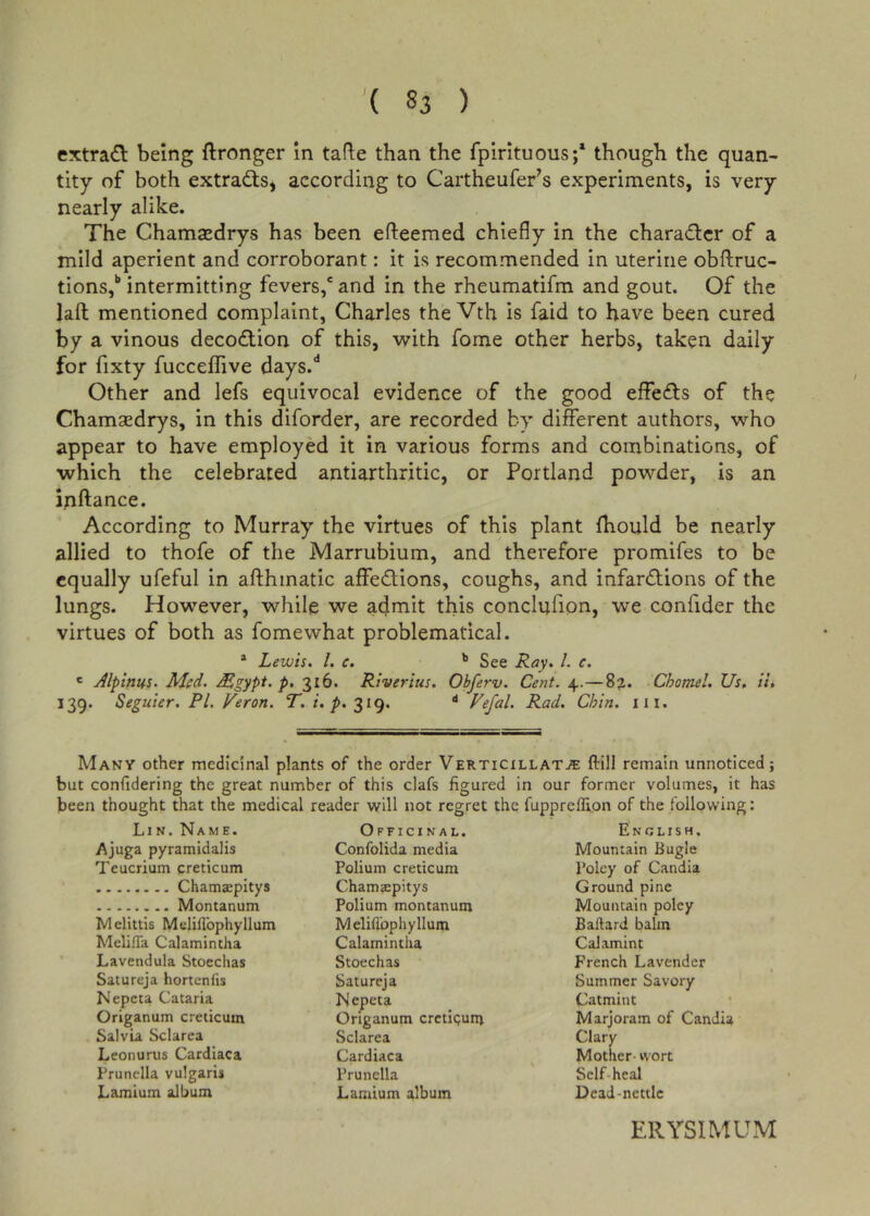 extrad being ftronger m tafte than the fpintuous;* though the quan- tity of both extracts, according to Cartheufer^s experiments, is very nearly alike. The Chamsedrys has been efteemed chiefly in the characftcr of a mild aperient and corroborant: it is recommended in uterine obftruc- tions,** intermitting fevers,' and in the rheumatifm and gout. Of the laft mentioned complaint, Charles the Vth is faid to have been cured by a vinous deco£tion of this, with fome other herbs, taken daily for fixty fucceffive days.** Other and lefs equivocal evidence of the good effefls of the Chamaedrys, in this diforder, are recorded by different authors, who appear to have employed it in various forms and combinations, of which the celebrated antiarthritic, or Portland powder, is an inftance. According to Murray the virtues of this plant fhould be nearly allied to thofe of the Marrubium, and therefore promifes to be equally ufeful in afthmatic affections, coughs, and infarCtions of the lungs. However, while we admit this conclufion, we confider the virtues of both as fomewhat problematical. * Lewis. 1. c. '* See Ray. 1. c. ' Alptnus. Med. Mgypt. p. 316. Riverius. Obferv. Ceyit. 4.—851. Chomel. Us, it, 139. Seguier. PL Veron. 7“././&gt;. 319. •* Fefal. Rad. Chin. iii. Many other medicinal plants of the order VerticillaTjI: ftill remain unnoticed; but confidering the great number of this clafs figured in our former volumes, it has been thought that the medical reader 'will not regret the fuppreflion of the following: Lin. Name. Ajuga pyramidalis Teucrium creticum Chama:pltys Montanum Melittis Melillbphyllum Mclifla Calamintha Lavendula Stoechas Satureja hortcnlis Nepeta Cataria Origanum creticum Salvia Sclarea Leonurus Cardiaca Prunella vulgaris Lamium album Officinal. Confolida media Folium creticum Chamsepitys Folium montanum Melillbphyllum Calamintha Stoechas Satureja N epeta Origanum creticuin Sclarea Cardiaca Frunella Lamium album English. Mountain Bugle Foley of Candia Ground pine Mountain poley Ballard balm Calamint French Lavender Summer Savory Catmint Marjoram of Candia Clary Mother- wort Self-heal Dead-nettle