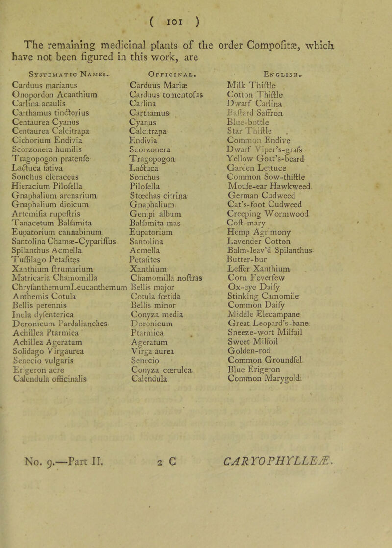 The remaining medicinal plants of the order Compolitce, which have not been figured in this work, are Systematic Names, Officinal. Carduus marianus Carduus Mariae Onopordon Acanthium Carduus tomentofus Carlina acaulis Carlina Carthamus tindlorius Carthamus- Centaurea Cyanus Cyan.us Centaurea Calcitrapa. Calcitrapa Cichorium Endivia Endivia Scorzonera humilis Scorzonera Tragopogon pratenfe- Tragopogon Ladtuca fativa Ladtuca Sonchus oleraceus Sonchus Hieracium Pilofella Pilofella Gnaphalium arenarium Stoechas citrina Gnaphalium dioicum Gnaphalium Artemifia rupeftris Genipi album Tanacetum Balfamita Balfamita mas Eupatorium cannabinum Eupatorium Santolina Chamae-Cypariffus Santolina Spilanthus Acmella Acmella Tuflilago Petafit^s Petafites Xanthium ftrumarium Xanthium Matricaria Chamomllla Chamomilla noftras ChryfanthemumLeucanthemum Beilis major Anthemis Cotula Cotula fostida Beilis perennis Beilis minor Inula dyfenterica Conyza media Doronicum Pardalianches. Doronicum Achillea Ptarmica Ptarmica Achillea Ageratum Ageratum Solidago Virgaurea Virga aurea Senecio vulgaris Senecio Erigeron acre Conyza coerulea Calendula ofticinalis Calendula English, Milk Thiftle Cotton Thiftle Dwarf Carlina JBaftard Saffron Blue-bottle Star Thiftle Common Endive Dwarf Viper’s-grafs Yellow Goat’s-beard Garden Lettuce Common Sow-thiftle Moufe-ear Hawkweed German Cudweed Cat’s-foot Cudweed Creeping Wormwood Coft-mary Hemp Agrimony Lavender Cotton Balm-leav’d Spilanthus Butter-bur Leffer Xanthium Corn Feverfew Ox-eye Daify Stinking Camomile Common Daify Middle Elecampane Great Leopard’s-bane Sneeze-wort Milfoil Sweet Milfoil Golden-rod Common Groundfel. Blue Erigeron Common Marygold.