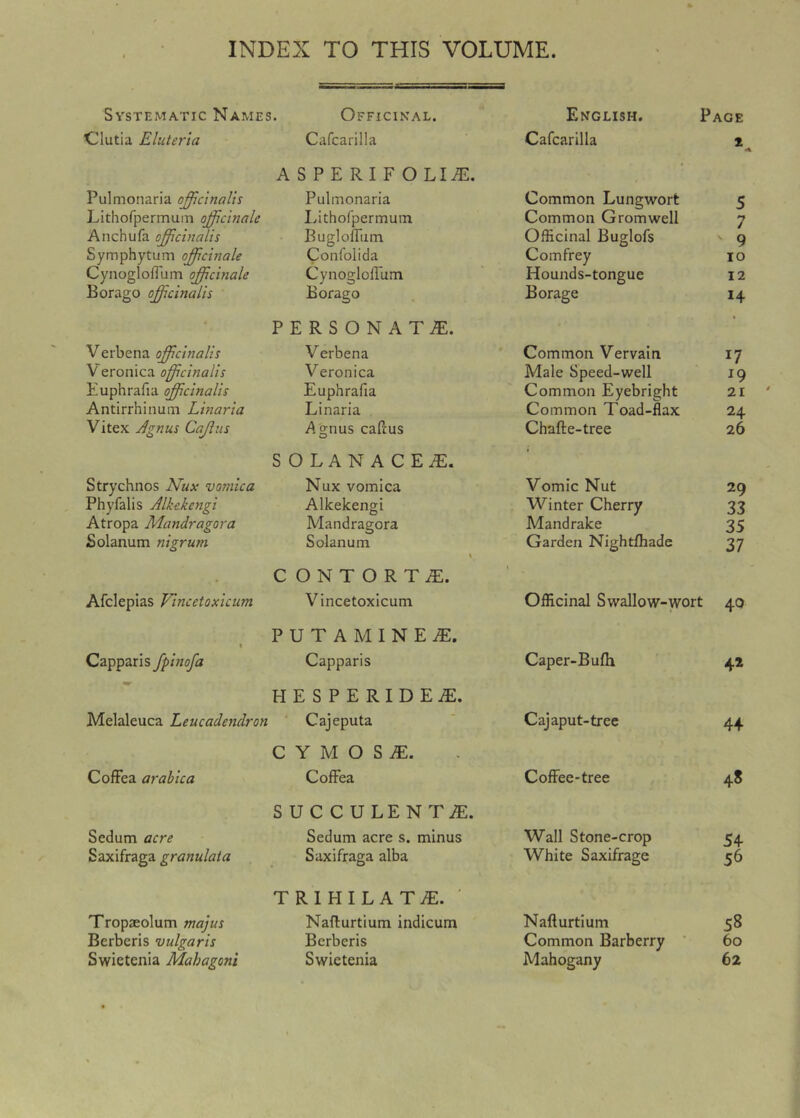 INDEX TO THIS VOLUME. Systematic Names. Officinal. English. Page Clutia Eluteria Cafcarilla Cafcarilla £ A Pulmonaria officinalis A S P E RI F O LlJE, Pulmonaria Common Lungwort 5 Lithofpermum officinale Lithorpermuin Common Gromwell 7 Anchufa officinalis BuglofTum Officinal Buglofs 9 Symphytum officinale Confolida Comfrey lO Cynogloflum officinale Cynogloflum Hounds-tongue 12 Borago officinalis Borago Borage 14 Verbena officinalis PERSONATE. Verbena ' Common Vervain U Veronica officinalis Veronica Male Speed-well 19 Euphrafia officinalis Euphrafia Common Eyebright 21 Antirrhinum Linaria Linaria Common Toad-flax 24 Vitex Agnus Cajius i^.gnus caftus Chafte-tree 26 Strychnos Nux vomica SOLANACEiE. Nux vomica Vomic Nut 29 Phyfalis Alkekengi Alkekengi Winter Cherry 33 Atropa Mandragora Mandragora Mandrake 35 Solanum nigrum Solanum % Garden Nightflhade 37 Afclepias Vincetoxicum CONTORT iE. Vincetoxicum Officinal Swallow-wort 40 » Capparis fpinofa PUTAMINE^. Capparis Caper-Bufli 4» Melaleuca Leucadendron HESPERIDEiE. Cajeputa Cajaput-tree 44 ColFea arabica C Y M O S iE. CofFea Coffee-tree 48 Sedum acre SUCCULENT iE. Sedum acre s. minus Wall Stone-crop 54 Saxifraga granulata Saxifraga alba White Saxifrage 56 Tropaeolum majus TRIHILATiE. ' Nafturtium indicum Nafturtium 58 Berberis vulgaris Berberis Common Barberry 60 Swietenia Mahagoni Swietenia Mahogany 62