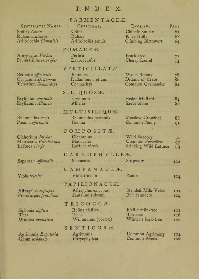 SvsT^MATic Names. Smilax China Rufcus aculeatui Ariftolochia Clematitis Amygdalus Perjica Prunus Lauro-cerajus Betonica officinalis Origanum DiSiamnus Teucrium Chamcsdrys Eryfimum officinale Eryfimum AlUaria Ranunculus acris Paeonia officinalis Cichorium Intyhus Matricaria Parthenium La6tuca virofa Saponaria officinalis Viola tricolor Aftragalus exfcapus Pterocarpus fantalinus Siphonia elajiica Thea Wintera aromatica Agrimonia Eupatoria Geum urbanum SARMENTACE^. Officinal, China Rufcus Ariftolochia tenuis P O M A C E iE. Perfica Laurocerafus VERTICILLATiE. Betonica Di(ftamnus creticus Chamaedrys S I L I Q_U O S iE. Eryfimum Aliiaria MULTISILIQ^UiE. Ranunculus pratenfis Paeonia COMPOSITE. Cichoreum Matricaria Ladtuca virofa CARYOPHYLL Saponaria CAMPANACEiE. Viola tricolor PAPILIONACEiE. Aftragalus exfcapus Santalum rubrum TRICOCCiE. Refina elaftica Thea Winteranus (cortex) SENTICOSiE. Agrimonia Caryophyllata English. Page Chinefe Smilax 65 Knee Holly 68 Climbing Birth wort 69 Peach-tree y i Cherry Laurel 73 Wood Betony 78 Dittany of Crete 80 Common Germander 82 Hedge Muftard ‘ 84 Sauce-alone 86 Meadow Crowfoot 88 Common Peony 91 • Wild Succory 94 Common Feverfew 97 Stinking Wild Lettuce 99 IE. Soap wort 102 Panfie 104 Stemlefs Milk Vetch 107 Red Saunders 109 Elaftic refin-tree in Tea-tree 116 Winter’s bark-tree 122 Common Agrimony 124 Common Avens 126