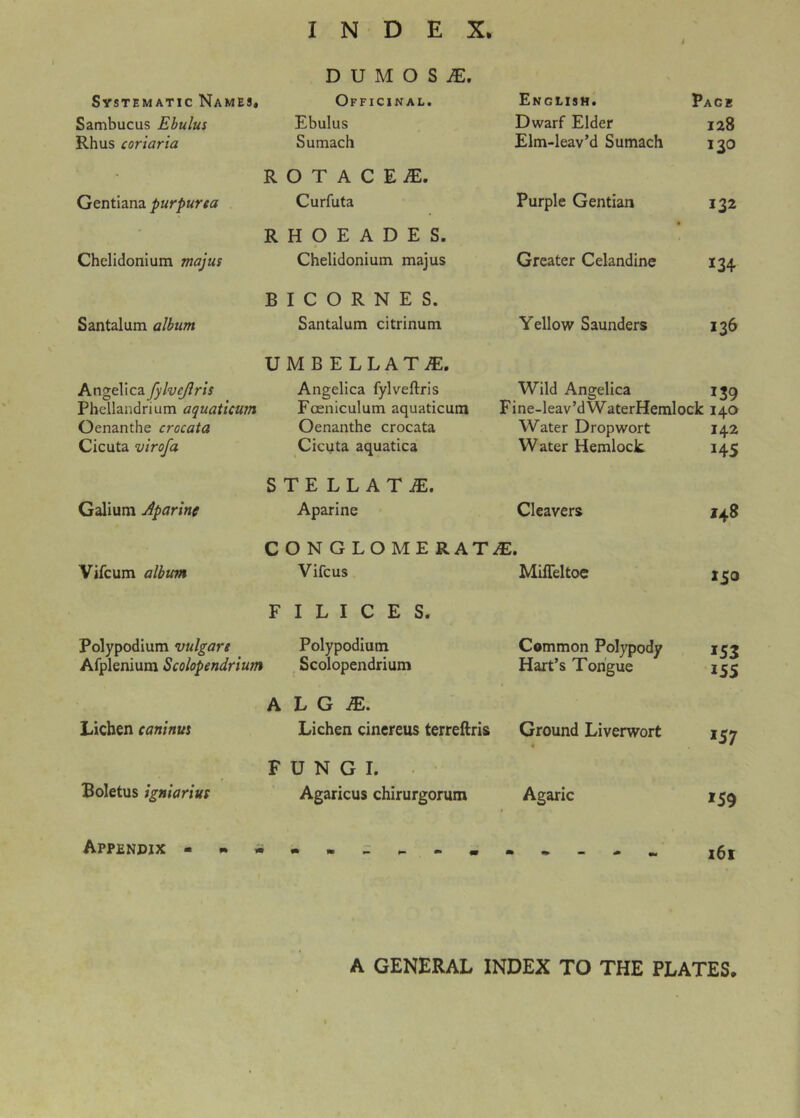 t D U M O S iE. Systematic Names, Officinal. English. Page Sambucus Ebulus Ebulus Dwarf Elder 128 Rhus coriaria Sumach Elm-leav’d Sumach 130 Gentiana purpurea R O T A C E Curfuta Purple Gentian 132 Chelidonlum majus RHOEADES. Chelidonium majus Greater Celandine 1 134 Santalum album B I C O R N E S. Santalum citrinum Yellow Saunders 136 Angelica fylvejlris UMBELLAT.®. Angelica fylveftris Wild Angelica 139 Phellandrium aquaticum Foeniculum aquaticum Fine-Ieav’dWaterHemlock 14.0 Oenanthe crocata Oenanthe crocata Water Drop wort 142 Cicuta virofa Cicuta aquatica Water Hemlock 145 Galium Apartnc STELLATiE. Aparine • Cleavers 148 Vifcum alhim CONGLOMERATiE. Vifcus MilTeltoe ISO Polypodium vulgare F I L I C E S. Polypodium Common Polypody 153 Afplenium Scolopendrium 1 ^ Scolopendrium Hart’s Tongue 155 Licben caninui A L G iE. Lichen cinereus terreftris Ground Liverwort • *57 Boletus igniarius FUNGI. Agaricus chirurgorum Agaric *59 Appendix - » - 161 A GENERAL INDEX TO THE PLATES.