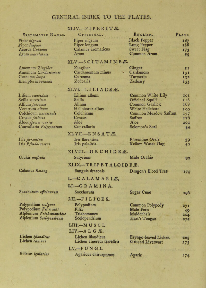 XLIV.—P I P E R I T Systematic Names. Officinal. English. Plate Piper nigrum Piper nigrum Black Pepper 187 piper longum Piper longum Long Pepper 188 Acorus Calamus Calamus aromaticus Sweet Flag 173 Arum maculatum Arum XLV.—S CITAMINEiE. Common Arum *S Amomum Zingiber Zingiber Ginger II Amomum Cardamomum Cardamomum minus ^ Cardamom *3* Curcuma longa Curcuma Turmeric 132 Ksempferia rotunda Zedoaria XLVL—LILI ACEiE. Zedoary *33 Ijilium candidum , Lilium album Common White Lily 101 Scilla maritima Scilla Officinal Squill 118 Allium fatiojusn Allium Common Garliclc 168 Veratrum album Helloborus albus White Hellebore loo Colchicum autumnaJe Colchicum Common Meadow Saffron *77 QxocviS fatiojus Crocus Saffron 176 Aloes fpecies nsariee Aloe Aloe 202 Conv^laria Polygonatum Convallarla XLVII.—ENS ATiE. Solomon’s Seal 44 Iris Jlorentina Iris florentina Florentine Orris 39 Iris Pfeudo-acorns Iris palollris XLVIII.—O R C H I D E iE. Yellow Water Flag 40 Orchis mafcula Satyrium Male Orchis XLIX.—T RIPETALOIDEiE. 90 Calamus Rotang Sanguis draconis L.—C A L A M A R I iE, LI.—G R A M I N A. Dragon’s Blood Tree *74 Saccharum ojicinarum Saccharum LII.—F I L I C E S. Sugar Cane 196 Poly podium vulgare Polypodium Common Polypody 271 Polypodium FiLx mas Filix Male Fern 49 Afplenium Trichomanoida Trichomanes Maidenhair 204. Afplenium Scolopendrium Scolopendrium LII[.—M U S C I. LIV.—A L G iE. Hart’s Tongue 272 Lichen ijlandicut Lichen IHandicus Eryngo-Ieavcd Lichen 205 Lichen caninut Lichen cinereus terreftris LV.—F U N G I. Ground Liverwort 373 Boletus igtiiarius Agaricus chirurgorum Agaric 274