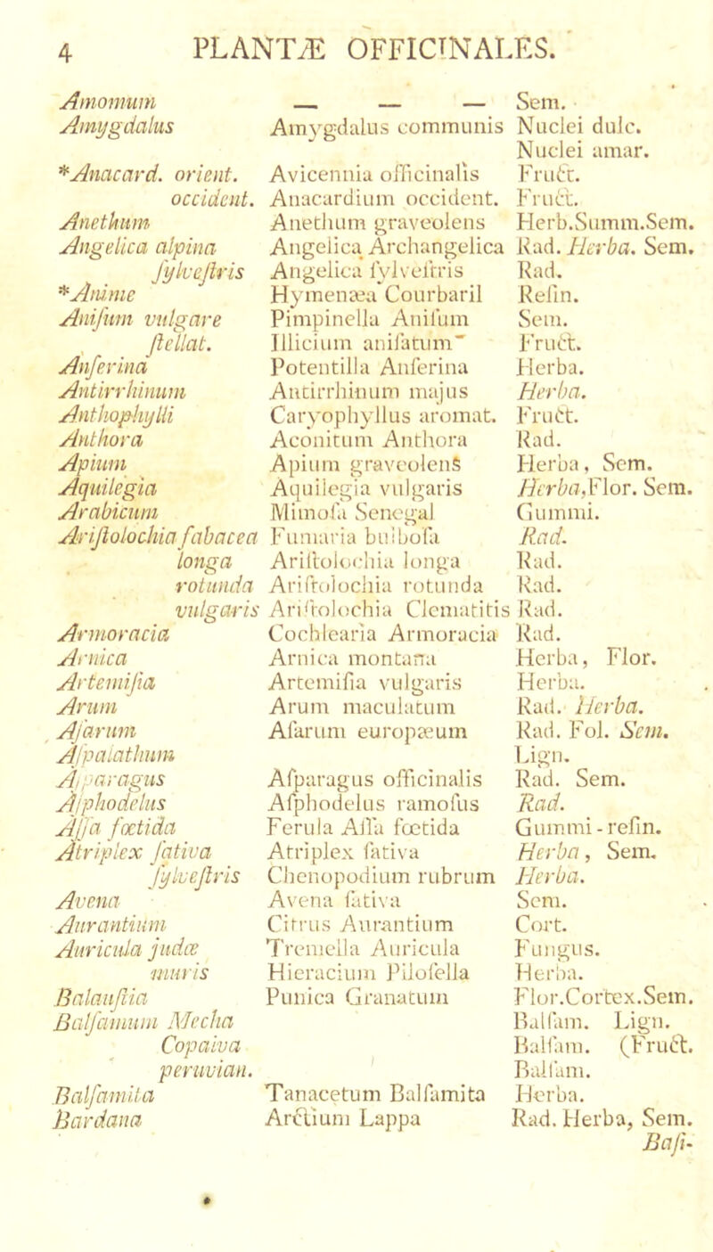 Amomum - ■ ■ ■ Sem. Amygdalus Amygdalus communis Nuclei dulc. Nuclei amar. *Amcard. orient. Avicenuia oaTicinalis FruCt. occident. Auacardium occident. FruCt. Anethum Anethum graveolens Herb.Summ.Sem. Angelica alpina Angelica Archangelica Rad. Herba. Sem, fylvejlris Angelica lyiverrris Rad. ^Atdme Hymemva Courbaril Relin. Anifum vulgare Pimpinella Anilum Sem. , Jlellat. Illicium auilatum FruCt. Anfevina Potentilla Anferina Herba. Antirrhinum Antirrhinum majus Herba. Anthophijlli Caryophyllus aromat. Frintt. Anthora Aconitum Anthora Rad. Apium Apium graveolens Herba, Sem. Aquilegia Aquilegia vulgaris Herbafelov. Sem. Arabicum Mimola Senegal Gummi. Arijlolochia fabacea Funuiria buibofu Rad. longa Arillolochia longa Rad. rotunda Ariffcilochia rotunda Rad. vulgaris Aristolochia Clematitis Rad. Armoracia Cochlearia Armoracia Rad. Antica Arnica montana Herba, Flor. Artemijia Artemifia vulgaris Herba. Arum Arum maculatum Rad. Herba. Ajarum Alarum europaeum Rad. Fol. Sem. Ajpaiatlium Lign. Airaragus Arparagus officinalis Rad. Sem. Ajphodeliis Afphodelus ramofus Rad. Alfa foetida Ferula Alia foetida Gummi-refin. Atriplex fativa Atriplex fativa Herba, Sem, Herba. fylvejlris Chenopodium rubrum Avena Avena fativa Seni. Anrantium Citrus Aurantium Cort. Auricula judee Tremella Auricula Fungus. inuris Hieracium Pilofella Herba. Balaufria Punica Granatum Flor.Cortex.Sem. Baljdninm Media Ballam. Lign. Copaiva Balfam. (Fruft. peruvian. Baifani. Bcilfamita Tanacetum Balfamita FJerba. Bardana ArGiuni Lappa Rad. Herba, Sem.