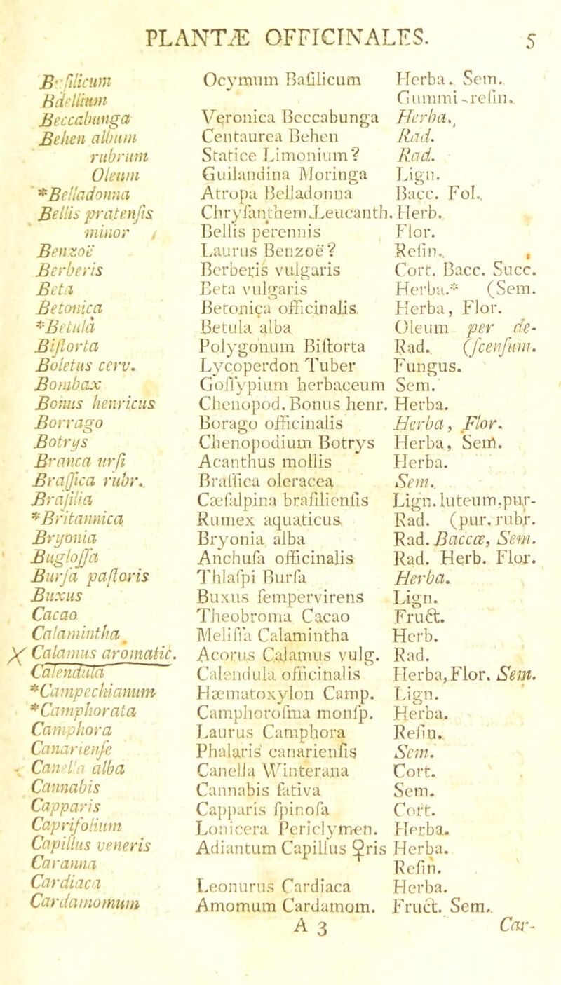 B^filicwn Biifilrnui Eeccabunga Behen albam rubrum Oleam *Be!ladonna Bellis pratenfis minor Benzoii Berberis Beta Betonica *Betuld Bifiorta Boletus ccrv. Bombax Bonus henriciis Borrago Botrys Branca iirfi BraJJica rubr.. Brciliiia ''Britannica Bryonia ' Buglojja Burfa palloris Buxus Cacao Calamintlia 0 ^ Calamus aromatit. Calencfula ^Campecitianum *Camphorata Camphora Cananenfe . CanH'a alba Cannabis Capparis Caprifolium Capillus veneris Caranna Cardiaca Cardamomiim Ocymvim Ba£llicum Vqronica Beccabunga Centaurea Behen Statice Limonium? Guilandina ]\]oringa Atropa Beliadonna Chrynintbem J.eucanth Bellis perennis Laurus Benzoe? Bcrbeds vulgaris Beta vulgaris Betonica officinalis. Betula alba. Polygonum Biftorta Lycoperdon Tuber Goilypium herbaceum Chenopod. Bonus henr. Borago officinalis Chenopodium Botrys Acanthus mollis Braliica oleracea Caelalpina brafilicnlis Rumex aquaticus Bryonia alba AnchuUc officinalis Thlalpi Burla Buxus fempervirens Theobroma Cacao Meliffa Calamintha Acorus Cajamus vulg. Calendula officinalis Haematoxylon Camp. Camphorofma monfp. Isaurus Camphora Phalaris' canarienfis CanelJa Winterana Cannabis fativa Capparis fpinofa Lotiicera Pcriclyn&gt;en. Adiantum Capillus ^ris Leonurus Cardiaca Amomum Cardamom. A 3 Herba. Sem. Gummi-.relln. Herba,^ Rad. Rad. Lign. Bacc. FoL. .Herb. Flor. Relin., , Cort. Bacc. Succ. HeiLa.* (Sem. Herba, Flor. Oleum per de- Rad., (fcenfunu Fungus. Sem. Herba. Herba, Flor. Herba, Sem. Herba. Sem.. Lign. luteum,pu,r- Rad. (pur. rubr. Rad. Bacc ce, Sem. Rad. Herb. Flor. Herba. Lign. Fruft. Herb. Rad. Herba,Flor. Sem. Lign. Herba. Reiin. Sem. Cort. Sem. Cort. Herba. Herba. Relin. Herba. Fruct. Sem.. Car-