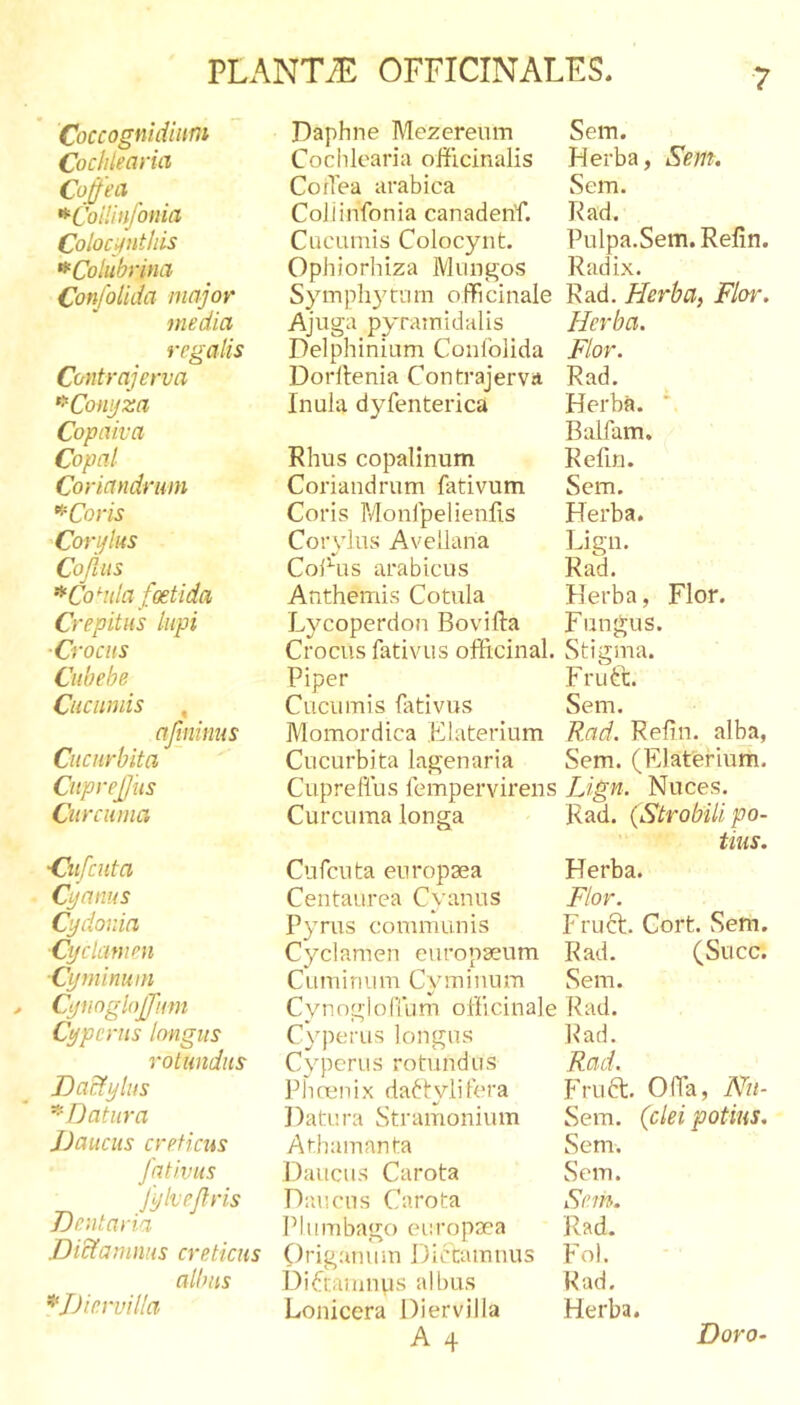 Coccognidinm Daphne Mezereum Sem. Cochlearia Cochlearia oiificinalis Herba, Sem. Coffea _ Coflea arabica Sem. *CoiUnfoma Coliinfonia canadenf. Pad. Colocynthis Cucumis Colocynt. Pulpa.Sem. Refin. ^Colubrina Ophiorhiza Mungos Radix. Confolida major Syrnp]i3'cum officinale Rad. Herba, Flor. media Ajuga pyramidalis Herba. regalis Delphinium Confolida Flor. Contrajerva Dorllenia Contrajerva Rad. •^■Conyza Inula dyfenterica Herba. ^ Copaiva Balfam. Copal Rhus copalinum Refm. Coriandrum Coriandrum fativum Sem. Coris Coris Monfpelienfis Herba. Corylus Corylus Avellana Lign. CofiliS CoiHis arabicus Rad. ’^Co'-nla foetida Anthemis Cotula Herba, Flor. Fungus. Crepitus lupi Lycoperdon Bovilla •Crocus Crocus fativus ofltcinal. Stigma. Ciibehe Piper Fruft. Cucumis , Cucumis fativus Sem. aftninus Momordica Elaterium Rad, Relin. alba, Cucurbita Cucurbita lagenaria Sem. (Elaterium. CupreJJus Cupreflus fempervirens Lign. Nuces. Curcuma Curcuma longa Rad. {Strobili po- tius. •Ciifcuta Cnfcuta europaea Herba. Cyanus Centaurea Cyanus Flor. Cydonia Pyrus communis Fru6:. Cort. Sem. Cyclcimni Cyclamen europseum Rad. (Succ. Cyminum Cuminum C\'minum Sem. Cynoglojfum Cvmnglofium oflicinale Rad. Cypcrus longus Cyperus longus Rad. rotundus Cyperus rotundus Rad. Dactylus Phoenix dactyli fera Frnft. Offa, Nu- ^Datura Datura Stramonium Sem. (clei potius. JJaucus creticus Athamanta Sem. fativus Daucus Carota Sem. fylvejfris Daucus Carota Sem. Dentaria Plumbago europsea Rad. Dictamnus creticus Origanum Dictamnus Fol. albus Difcamnvis albus Rad. *JJieruil!a Lonicera Diervilla Herba. A 4 Doro-