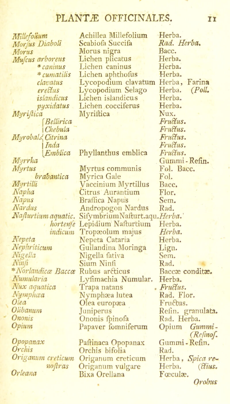 Millefolium Achillea Millefolium Herba. Morfus Diaboli Scabiofa Succifa Rad. Herba. Morus Morus nigra Bacc. Mufcus arboreus Lichen plicatus Plerba. * caninus Lichen caninus Herba. * cumatilis Lichen aphthofus Herba. clavatus Lycopodium clavatum Herba, Farina ereBtus Lycopodium Selago Herba. (Poli. islandicus Lichen islandicus Herba. pyxidatus Lichen cocciferus Herba. Myrijlica Myrillica Nux. [Bellirica Fru&amp;us. 1 Chebula Frudtus. Myrobald^ Citrina FruBfus. 1 Inda FruBtus. [Emblica Phyllanthus emblica FruBtiiS. Myrrha Gummi-Refln. Myrtus Myrtus communis Fol. Bacc. brabantica Myrica Gale Fol. Myrtilli Vaccinium Myrtillus Bacc. Naplta Citrus Aurantium Flor. Napus Brallica Napus Sem. Nardus Andropogon Nardus Rad. Najlurtiuni aquatic. SifymbriumNafturt.aqu. ' hortenfe Lepidium Nalturtium Herba. indicum Tropseolum majus Herba. Nepeta Nepeta Cataria Herba. Nephriticum Guilandina Moringa Lign. Nigella Nigella fativa Sem. Ninji Sium Ninli Rad. *Norlandicce Baccce Rubus arfticus Baccse conditae. Numularia Lylimachia Numular. Herba. Nux aquatica Trapa natans FruBBus. Nymphcea Nymphtea lutea Rad. Flor. Olea Olea europaea Fruftus. Olibanum Juniperus Relln. granulata. Ononis Ononis fpinofa Rad. Herba. Opium Papaver fomniferum Opium Guinmi- (Refmof. Opopanax Pafl-inaca Opopanax Gummi-Refin. Orchis Orchis bifolia Rad. Origanum creticum Origanum creticum Herba, Spica rt- nojlras Origanum vulgare Herba. {BBius. Orleana Bixa Orellana Focculae. • Orobus