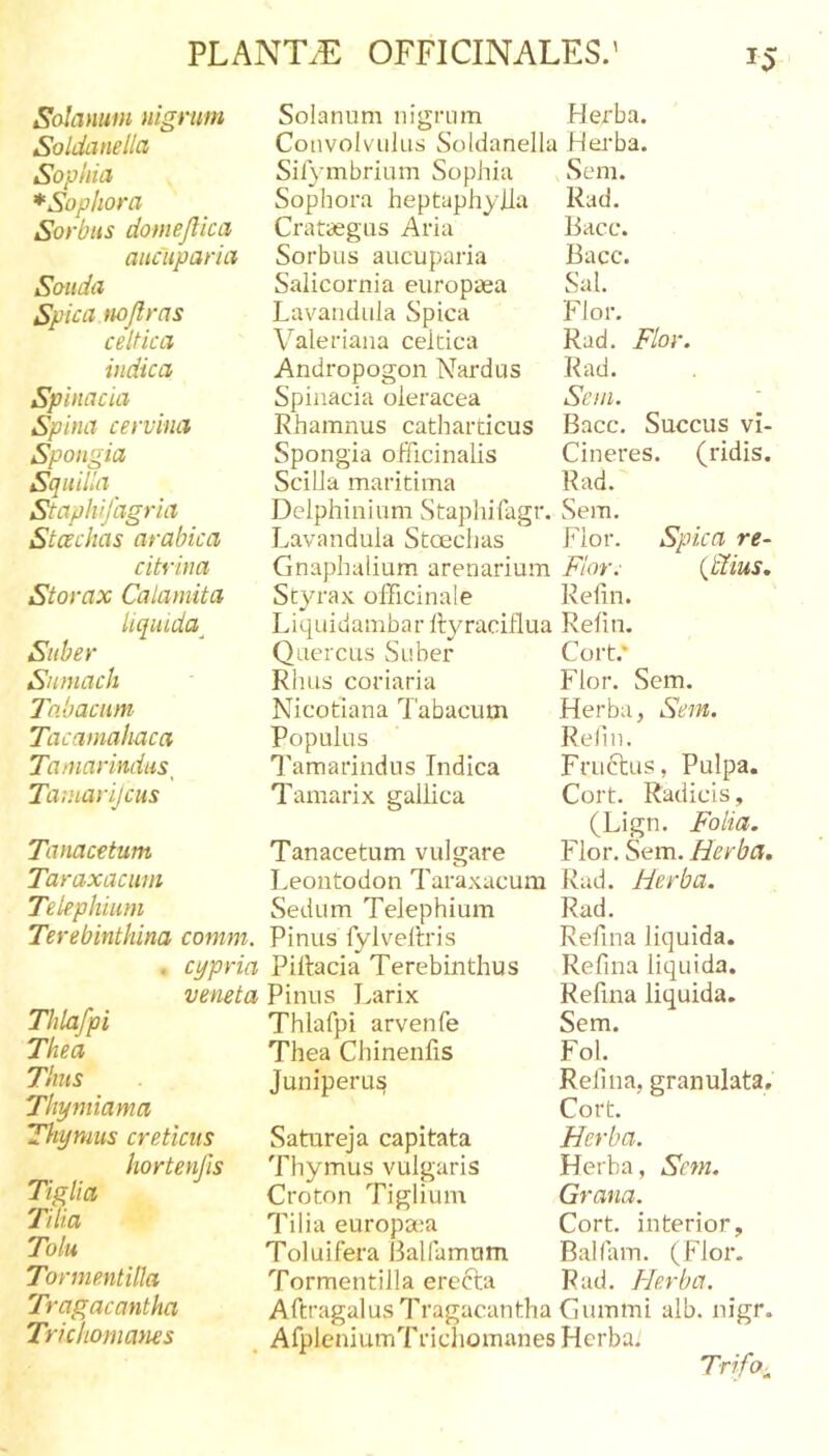 Solanum nigrum Solanum nigrum Herba. Solda ne Ha Convolvulus Soldanella Hei'ba. Sophia Sifymbrium Sophia Sem. *Sopliora Sophora heptaphylla Rad. Sorbus domejlica Cratasgus Aria Bacc. aucuparia Sorbus aucuparia Bacc. Souda Salicornia europaea Sal. Spica nojlras Lavandiila Spica IHor. celtica Valeriana celtica Rad. Flor. indica Andropogon Nardus Rad. Spinacia Spinacia oleracea Sem. Spina cervina Rhamnus catharticus Bacc. Succus vi- Spongia Spongia oFicinalis Cineres. (ridis. Squilla Scilla maritima Rad. Staphifagria Delphinium Staphifagr. Sem. Stcechas arabica Lavandula Stcechas Flor. Spica re~ citrina Gnaphalium arenarium Flor.' {dlius. Storax Calamita Styrax officinale Relin. liqiuda^ Liquidambar Ilyraciilua Reliu. Suber Quercus Suber Cort.* Sumach Rhus coriaria Flor. Sem. Tabacum Nicotiana Tabacum Herba, Sem. Tacamahaca Populus Relin. Tamarindus^ Tamarindus Indica Fruftus, Pulpa. Cort. Radicis, (Lign. Folia. Tamarijcus Tamarix gallica Tanacetum Tanacetum vulgare Flor. Sem. Herba, Taraxacum Leontodon Taraxacum Rad. Herba. Telephium Sedum Telephium Rad. Terebinthina comm. Pinus fylveilris Refina liquida. . cypria Piltacia Terebinthus Refina liquida. veneta Pinus Larix Refina liquida. Thlafpi Thlafpi arvenfe Sem. Thea Thea Chinenfis FoL Thus Juniperus Relina, granulata. Thymiama Cort. Thymus creticus Satureja capitata Thymus vulgaris Herba. hortenjis Herba, Sem. Tiglia Croton Tiglium Grana. Tilia Tilia europa;a Cort. interior. Tolu Toluifera Balfarnum Balllim. (Flor. Tormentitta Tormentilla erecta Rad. Herba. Tragacantha Aftragalus Tragacantha Cummi alb. nigr. AfplcniumTricliomanes Herbai Trifo^ Trichomanes