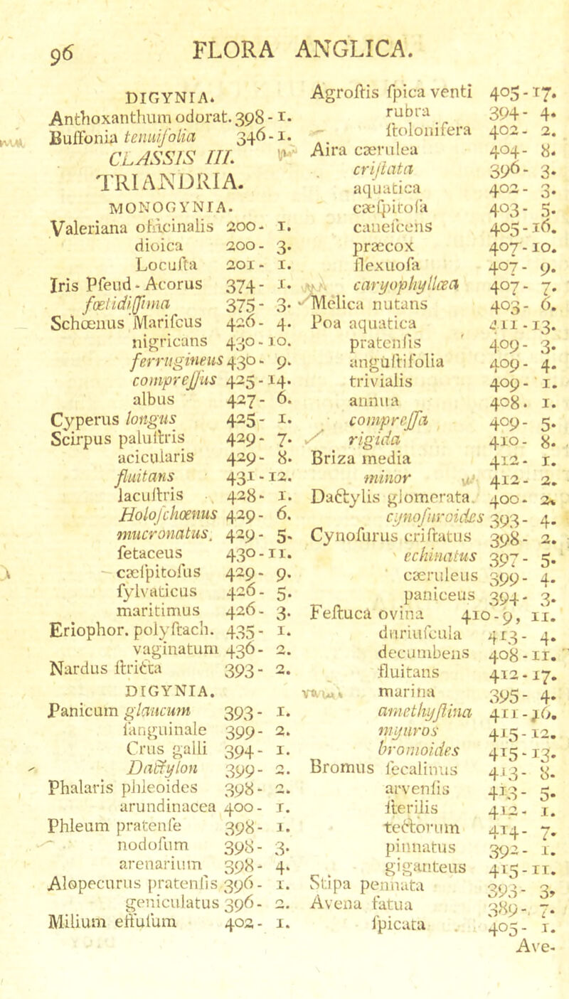 9^ DIGYNIA. Anthoxanthum odorat. 398 -1- HuLToniA tenuifolia CLASSIS IIL TRI ANDRIA. MONOG VNIA. Valeriana otacinalis 200* i. dioica aoo- 3. LocuHa 201- I. Iris Pfetid • Acorus 374- i» foeHdi.(finia 375 - 3. Schrenus'Marifcus 426- 4. nigricans 430 -10. ferrugineus 430 &gt; 9. comprejjiis 425 -14. albus 427- 6. Cyperus longus 425 - i. Scirpus palultris 429* 7* acicularis 429- 8. fluitans 431 -12. lacuflris ■, 428“ i. Bolojchoenus 429- 6. mucronatus, 429 - 5. fetaceus 430-11. - cpelpitofus 429. 9. fyivaticus 426. 5. maritimus 426- 3. Eriophor. polyftach. 435- i. vaginatum 436. 2. Nardus llritta 393 - 2. DIGYNIA. Panicum glaucmn 393 - i. Iknguinale 399- 2. Crus galli 394- i. DaBtylon 399- 2. Phalaris phleoides 398- 2. arundinacea 400- t. Phleum pratenle 398- 1. '' nodofum 398- 3* arenarium 398- 4. Aloppcurus pratcnlls 396- i. geniculatus 396. 2. Milium eftulum 402- i. 4‘ 2. 8. 3* 3* 5. Agroftis fpica venti 405-17. rubra ftolonifera Aira cserulea crijlata aquatica caeQ)itolk caneicens praicox llexuofo .^1. \ caryophyllcea ‘'delica nutans Poa aquatica pratcnlls angufti folia trivialis annua comprejfa , / rigida Briza media minor v**’' Daftylis glomerata. cynofnroides 393 - Cynofurus crifratus 393- ' echinatus 397- caeruleus 399- paniceus 394- Felbuca ovina 410-9, 394- 402- 404- 396- 402- 403- 405- 16. 407-10. 407- 9. 407- 7. 403- 6. 411- 13. 409- 3. 409- 409- 408. 409- 410- 412- 412- 400 4* I. I. 5- 8. 1. 2. dnriurcula decumbens fluitans ■vTku* marina aniethyflina niyuros bronioides Bromus fecalinus arvenlis Herilis teftorum pinnatus giganteus Stipa pennata Avena fatua fpicata 2« 4- 2. 5- 4- 3* II. 4C3- 4* 408 - II. 412.17. 395- 4* 411- ^9. 415-12. 4^5-13* 4*3- 8. 413- 412- 414- 415- 11. 393- 3» 389-■ 7* 405- I. Ave- 5- I. 7*