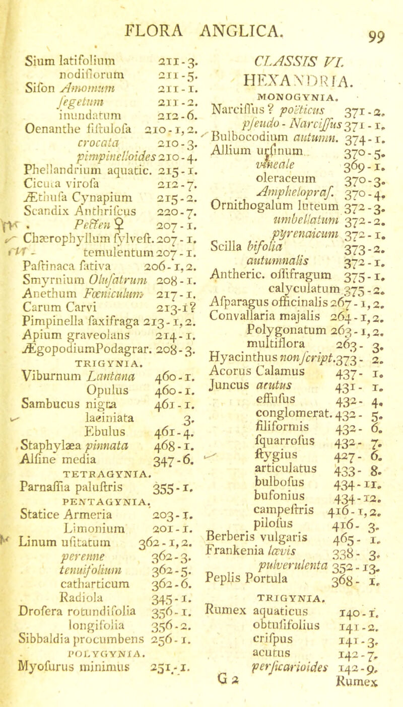 99 Sium latifolium nodinoriim Sifon Amomum fegetum inundatum aii-q. 211-5. 2II - I. 211-2. 212-6. Oenanthe llltulofa 210-1,2. crocata -10-3. pimpinelloides 210-4. Phellandrium aquatic. 215-i. Cicuia virofa 212-7. j^itiniia Cynapium 215-2. Scandix Anthrifcus 220.7. PeFfen 207 -1. Chccrophyllum fylvefr. 207 -1. CPf - temulentum 207 -1. Pa/linaca fitiva 206-1,2. Smyrnium Olufatrwn 208 -1. Anethum Focniciilum 217-1. Carum Carvi 213-1? Pimpinella faxifraga 213-1,2. Apium graveolans 214-1. i^igopodiumPodagrar. 208-3. TRIGYNIA. Viburnum Lantana 460-1. Opulus 460-1. Sambucus nigxa 461-1. w- laeiniata 3. Ebulus 461-4. , Staphylaea pinnata 468 - r. Aifine media 347- TETRAGYNIA. Parnaffia paluftris 355 -1, PENTAGYNIA, Statice Armeria 203 - j. Limonium 201-i. Linum ufitacum 362-1,2. perenne tenui folium 362 - 5. catharticum 362 - 6. Drofera rotundi folia 356-1. longifolia 356-2. Sibbaldia procumbens 256-1. I&gt;Oi.YGYNXA. Myofurus minimus 251,-1. CLASSTS VI. HEXAXniUA. MONOGYNIA. Narciflus? poeticus 371-12. pfeiido - Narcijjus 2,71 -1. ■ Bulbocodium autumn. 374-1. Allium ursinum 370-5. vineale 369 -1, oleraceum 370- Aniphelopraf. 370 - Ornithogalum luteum 372- umbellaium 372 - pyrcnaicum 372 -1, Scilla hifolia 373-2. autumnalis 372 - r. Antheric. ollifragum 375-1. calyculatum 375 - 2. Afparagus officinalis267-1,2, Convallaria majalis 264 -1,2, Polygonatum 263 -1,2. multiflora 263. 3, Hyacinthus 72onymjE7L373. 2. Acorus Calamus 437- i. Juncus acutus 431. t. conglomerat. 432 - 5, filiformis 432- 6. fquarrofus 432- 7, ftygius 427. 6. articulatus ;433. g. bulbofus 434-11. bufonius 434.12. campeflris 416 - t, 2. _ pilolus 416. 3. Berberis vulgaris 465- i, Frankenia Icevis 338. 3, pulverulenta 352-12. Peplis Portula 363 - i, Rumex aquaticus 140-i. obtufifolius 141.2. crifpus 141-3* acutus 142-7. perjicarioides 142 - 9. G 2 Rume.x CO -T fO M