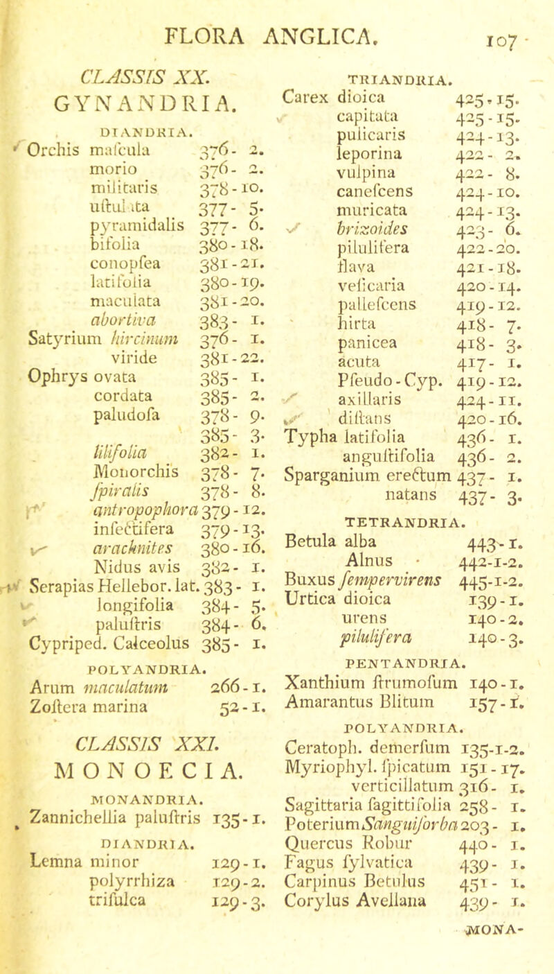 CLASSIS XX. GYNANDRIA. . DTANDKIA. Orchis malcula 376- 2. morio 376- 2. militaris 378 - lo- ullul ita 377- 5- p3Tamidalis 377' bifolia 380-18. conopfea 381-21. latifolia 380-1:9. maculata 381-20. abortiva 383- 1- Satyrium hircinum 376- I. viride 381 - 22. Ophrys ovata 385- I- cordata 385- 2. paludofa 378- 9- 385 - 3* tilifolia 382- 1. JVlonorchis 378- 7- /piratis 378- 8. ff'' cintropophora 379 -12. infettifera 379-13- arachnite.s 380 -16. Nidus avis 382- I. SerapiasHellebor. lat. 383- i. w longifolia 384- .5- palullris 384- 6. C^^priped. Calceolus 385- I- POLYANDRIA. Arum maculatum 266-1. Zollera marina 52-1. CLASSIS XXL M O N O E C I A. MONANDRIA. Zannicheilia paluflrris 135-1. DIANDR7 A. Lcmna minor 129-i. polyrrhiza 129-2. trifulca ^29-3. TRIANDRIA. Carex dioica capitata puiicaris leporina vulpina canefcens muricata v/ hrizoides pilulitera 425 ’ 15- 425 -15- 424-13- 422- 2. 422- 8. 424-10. 424-13. 423- 6. flava velicaria paUefcens hirta panicea acuta Pfeudo - Cyp. axillaris ' di lians Typha latifolia angullifolia Sparganium ereflum natans 421-18. 420 -14. 419-12. 418- 7- 418- 3* 417- I. 419- 12. 424-11. 420- 16. 436- I. 436- 2. 437- 1- 437- 3- TETRANDRIA. Betula alba 44.3'-1* Alnus • 442-1-2. Buxus fempervirens 445-1-2. Urtica dioica urens 140-2. pilulifera 140 - 3. PE7VTANDRIA. Xanthium flrumolum 140-i. Amarantus Blitum 157 -1, POLYANDRIA. Ceratoph. demerfum 135.1-3. Myriophyl. Ipicatum 151.17. verticillatnm 316- i. Sagittaria fagittifolia 258- i. VotevmmSangiiiforbaao'^- i. Quercus Robur 440- i- Fagus lylvatica 439. i. Carpinus Betulus 451 - i. Corylus Avellana 439- i. JtfONA-