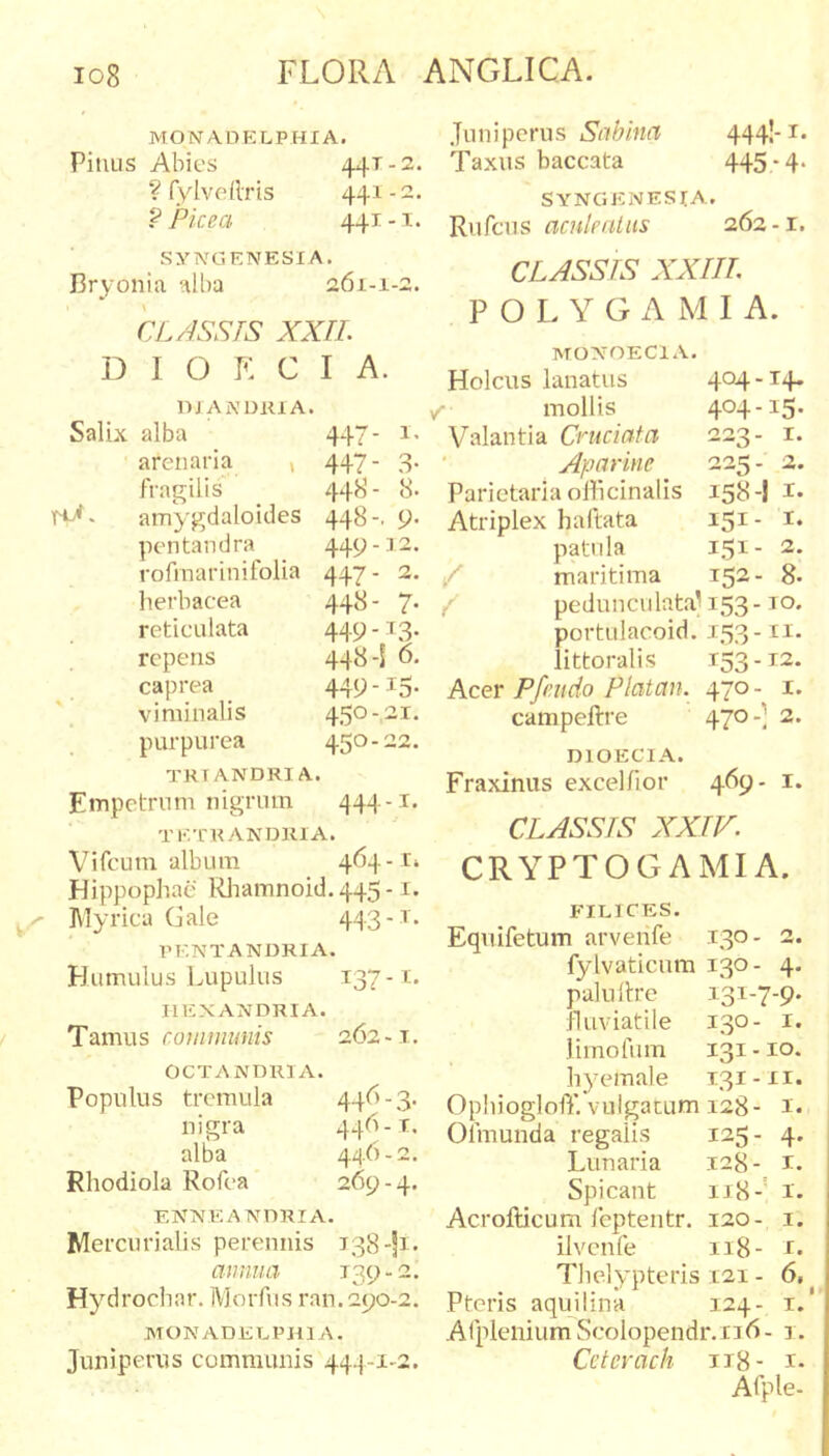 MONAOELPHIA. Pitius Abies 441-2. ? fylvellris 441-2. P Picea 441 -1. SYNGENESIA. Bryonia alba 261-1-2. CLASSrS XXIL D I o p: c i a. nj AiVUlllA. Salix alba 447- 1. arenaria » 447- 3. fragilis 44H- 8- amygdaloides 448-. 9- pcn tan d ra 449 -12. rofinarinifolia 447- 2. herbacea 448 - 7* reticulata 449-13. repens 448-1 6. caprea 449-15. viminalis 450-21. purpurea 450-22. TJir ANDRI A. Empetrum nigrum 444-1* TE'L'K ANDRIA. Vifcuni album 464- c» Hippophae l^iamnoid.445-1. Myrica Gale 443-^* VENTANDRIA. Hlimulus Lupulus 137-1* IlEXANDRIA. Tamus conuinmis 262-1. OCTANDRIA. Populus tremula 446-3. nigra 446-1. alba 446-2. Rhodiola Rofea 269-4. ENNEANDRIA. Mercurialis perennis 138-ji * avnua 139-2. Hydrochar. Morfus ran. 290-2. MONADELPHIA. Juniperus communis 444-1-2. Juniperus Sabina 444’-1. Taxus baccata 445 •4* SYNCiKNEStA. Rufens aculenlus 262-1. CLASSTS XXIIL P O L Y G A M I A. MONOECI.V. Holcus lanatus 404-14. / mollis 404-15. Valantia Cruciata 223- i. Aparine 225- 2. Parietaria olhcinalis 158-! i* Atriplex haftata 151- i. patula 151- / maritima 152- 8* / pedunculataG53-10. portulacoid. 153-11. littoralis 153-12. Acer Pfeudo Platan. 470- i. campeftre 470 -] 2. DIOECIA. Fraxinus excel/ior 469- i. CLASSTS XXIV. CRYPTOGAMI A. FILICES. Equifetum arverife 130 - 2. fylvaticum 130- 4. pululrre 131-7-9. fluviatile 130- I. limofum 131- IO. hyemale 131 -11. OpliioglolP. vulgacum 128- i. Ofmunda regalis 125- 4. Lunaria 128- I. Spicant II8-* 1. Acrofticum feptentr. 120- I. ilvcnfe 118- Tlielypteris 121 - 6, Pteris aquilina 124- i. Alpleiiium Scolopendr.ii6- 1. Ceterach it8- i* Afple-