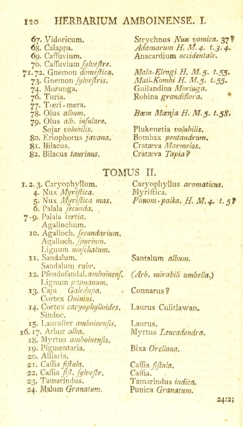 67. yidoricum, 68. Calappa. 6p. Cafluvium. 70. CalTuvium fjlvejlre. 71.72. Gnemon dotnejlica, 72. Gnemon fulve [Iris, 74. IVlorunga, 76. Turia. 77. T(Eri - mera. 78. Olus album. 79. Olus alh. infulare. Sojar volubilis. 80. Eriophorus javana, 81. Bilacus. 82. Bilacus taurinus. Strychnos Nux vomica. 37? Aaamarum H. Wf. 4. t.^. 4. Anacardium occidentale. Mala-ElengiH, M.5. ^.55. Mail-Konm H. M.5. t.55. Guilandina Moringa. Robina grandiflora, , * * Boem Moenja H. M. 5. t.^Sn Plukenetia volubilis. Bombax pentandrum, Crataeva Marmelos, ,Crataeva Tapia? TOMUS II. j. 2.3. Car3^ophylIum. 4. Nux Myrijlica. 5. Nux Mi^rijlica mas, 6. Palala Jecunda. 7»p. Palala 'tertia, Agallochura. 10, Ag2i\\oc\\. feciindarium. Agalloch. fpurium. Lignum mo/chatim. ji, Sandalum. Sandalum rubr. 12. Plendofandal. amboinenf. Lignum papnanum. 13. Caju Galediipa. Cortex Oninius, 14. Cortex caryophylloides. Sindoc. '15- ^ .aurafrer amboinenfis, 16.17. Arbor alba, 18. Myrtus amboinenfis, jp. Pigmentaria, ,. so. Alllaria. 21. Cd(^iA fijlula, i.2, Caflia JiJh fylvef r, 23. Tamaidndus. 24. Malum Granatum. Canj^ophyllus aromatkus. Myriftica. Panom»palka, H. M. 4. t. 5 f s San talum album. (Arb, mirabili umbella.) Connarus? Laurus Culitiawan. Laurus. Myrtus Leucadendra. Bixa Orellana.. CafTia fjlula, Caiiia. Tamarindus indica. Punica Granatum. 24:2;