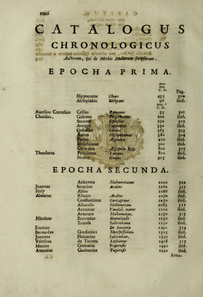 *s.\' ) jn§iii CATA 1:0 ■ G U « C H R O N O LrO G I C U S -r •. '> '♦i' - . X Auhorumy qui de Morbis MtUfrum fcripferunt. E P O C H A PRIMA. Hippocrates Cbour Ann. Ant. C. N. 4} i Pag. ^o» Afclepiadcs Bithynus 96 ibid. Aurelium Coi:neliu& Cclfus Kqmanus Ann. * C. N. iS JOX Claudius.. Galenus 'ihrgafhettits 200 ibid. Soranuff « Epbejitu *:■- 2JO jo2 Areteui ‘ ’ Cappudox ’ I ?5o ibid. Oribus Sardus ' |j. loi Aetius Mefcfitamus ? ^ulus ^gineta. ' 1- \ 420 ibid. Morchionus .14. ■ 500 ibid. Theodorus Cleopatra ^ ^gyptia Reg^ 806 Prifcianus Latinus 800 ibid. Nonusi,^ Grajus: . 9iy ibid. E P o C H A S E C U N D A. Avicenna 7\dahumttanus zooo }io Joannes Serapion Arabus 1060 Haly Abbas iq65 ibid. Abubeter Rhazes ^Arabus 107» ibid. Conftantinus Cartagentis 1070 ibid. Albucafis Mahumetan- xo8y Avenzoar Vandal, natus 1160 ibid. Averroes Mahumetan^ 117» Nicolaus Bertrudus Bononienjis 1250 ibid. Trotula Salernitana 1250 ibid. Enricus De Saxonia J290 314 Bernardus Gordonius Monfpeffulan- igoy ibid. Joannes Placearius Salernitana ijya ibid. Valefcus de Taranta Lujitanus 1418 315 Marcus Gacinaria Vapienfis 1440 ibid. Antonius Guainerius 'Papienfs 1440 ibid. Anto- ■ \