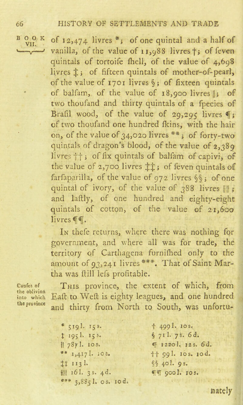 BOOK VII. . Gaufes of the oblivion into which the province of 12,474 livres *; of one quintal and a half of vanilla, of the value of 11,988 livresf; of fev-en quintals of tortoife (hell, of the value of 4,698 livres J -, of fifteen quintals of mother-of-pearl, of the value of 1701 livres §; of fixteen quintals of balfam, of the value of 18,900 livres l|j of two thoufand and thirty quintals of a fpecies of Brafil wood, of the value of 29,295 livres of two thoufand one hundred (kins, with the hair on, of the value of 34,020 livres ** j of forty-two quintals of dragon’s blood, of the value of 2,389 livres ft 3 of fix quintals of balfam of capivi, of the value of 2,700 livres JJ ; of feven quintals of farfaparilla, of the value of 972 livres §§j of one quintal of ivory, of the value of 388 livres |1I[ ; and laftly, of one hundred and eighty-eight quintals of cotton, of the value of 21,600 livres f In thefe returns, where there was nothing for government, and where all was for trade, the territory of Carthagena furnifhed only to the amount of 93,241 livres***. That of Saint Mar- tha was ftill lefs profitable. This province, the extent of which, from Eaft to Weft is eighty leagues, and one hundred and thirty from North to South, was unfortu- * 519I. 15s. X 1951. 155. 11 ySy 1. 10s. •• 1,4171. iOS. tx 1131- nil 161. 3 s. 4d. 3»8851. os. lod. f 499I. IOS. § 711. 7s. 6d. ^ I220I. I2S. 6d. •ft 99b IOS. lod. §§ 401. 9 s. 9001. IOS. natdy