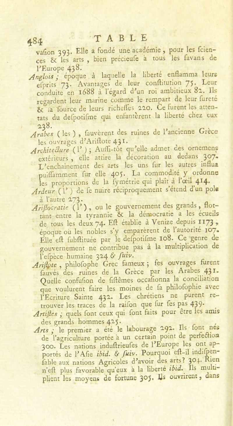 vafion 393. Elle a fondé une académie , pour les fcien- ces &amp;c les arts , bien précieufe à tous les favans de l’Europe 43^' Anglais ; époque à laquelle la liberté enflamma leurs efprits 73. Avantages de leur conftitution 75. Leur conduite en 1688 à 1 egard d’un roi ambitieux 82,. Ils regardent leur marine comme le rempart de leur fureté £( la fource de leurs richefles aao. Ce furent les atten- tats du delpotifme qui enlanterent la liberté chez eux 2-38. ' Arabes ( les ) , fauvèrent des ruines de l’ancienne Grèce les ouvrages d’Ariftote 43^’ Architeâure ( 1’ ) j Aufli-tôt qu’elle admet des ornemens extérieurs , elle attire la décoration au dedans 307. L’enchainement des arts les uns fur les autres influa pulflamment fur elle 4®5’ Ea commodité^y ordonne les proportions de la fymétrie qui plan à l’œil 414. Ardeur ( l’ ) de fe nuire réciproquement s’étend d’un pol« à l’autre 173. ,10 Ariflocratie. ( 1’ ) , ou le gouvernement des grands , tlot- tant entre la tyrannie &amp;: la démocratie a les écueils de tous les deux 74. Eft établie à Venize depuis 1173 , époque où les nobles s’y emparèrent de l’autorité 107. Elle eft fubftituée par le defpotifme I08. Ce genre de gouvernement ne contribue pas a la multiplication de i’efpèce humaine 3'2-4 Arifipte , philofophe Grec fameux ; fes ouvrages furent fauvés des ruines de la Grèce par les Arabes 43 ï* Quelle confufion de fiftêmes occafionna la conciliation que voulurent faire les moines de fa philofophie avec l’Ecriture Sainte 43a. Les chrétiens ne purent re- trouver les traces de la raifon que fur fes pas 439* Artifies ' quels font ceux qui font faits pour être les amis des grands hommes 4a5. 1 r ' Arts • le premier a été le labourage 2.9,^' ^ ^9^* de l’agriculture portée à un certain point de perfection 300. Les nations induftrieufes de l’Europe les ont ap- portés de l’Afie ibid. &amp; fuiv. Pourquoi eft-il indilpen- fable aux nations Agricoles d’avoir des ^rts? 3p+- Eien n’eft plus favorable qu’eux à la liberté ibid. Ils mulu- plient les moyens de fortune 305* ouvrirent, dans