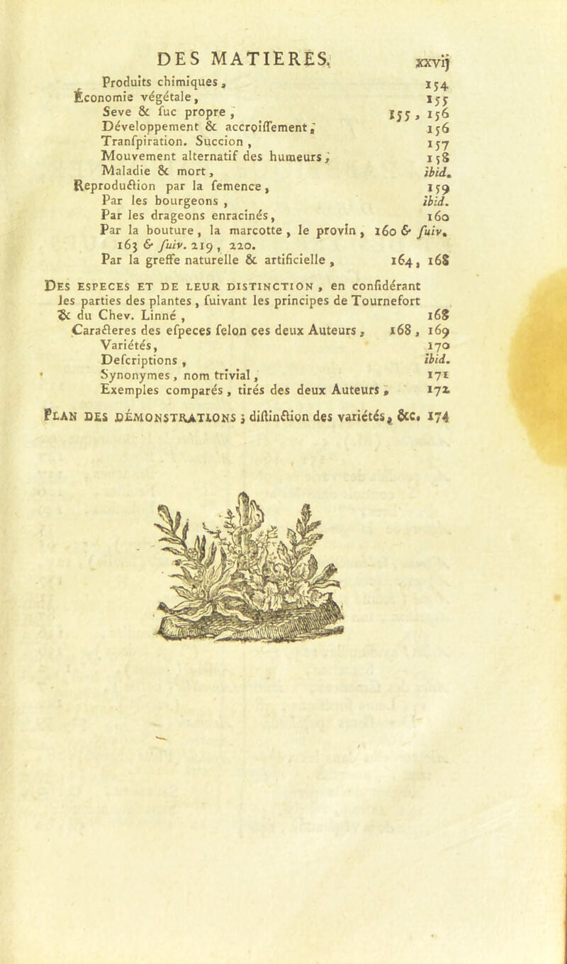 Produits chimiques , Économie végétale, Seve & fuc propre j Développement & .iccroiffement Tranfpiration. Succion , Mouvement alternatif des humeurs i Maladie & mort, Reproduflion par la femence, Par les bourgeons , Par les drageons enracinés, Par la bouture, la marcotte, le provîn, 160 & fuiv, 163 & /üiv. 119, 220. Par la greffe naturelle & artificielle, 164, i6S Des especes et de leur distinction, en confidérant les parties des plantes , fuivant les principes de Tournefort 2c du Chev. Linné , l68 Caraéleres des efpeces félon ces deux Auteurs , ï68 , 169 Variétés, 170 Defcriptions, ibid. Synonymes , nom trivial, 171 Exemples comparés , tirés des deux Auteurs î 171 PtAN SES sémonstiutions dillinflion des variétés « $cc# 174 155 Ï54 . IJÔ 156 ÎJ7 158 ibid, ibid. i6q •ê ' , S»