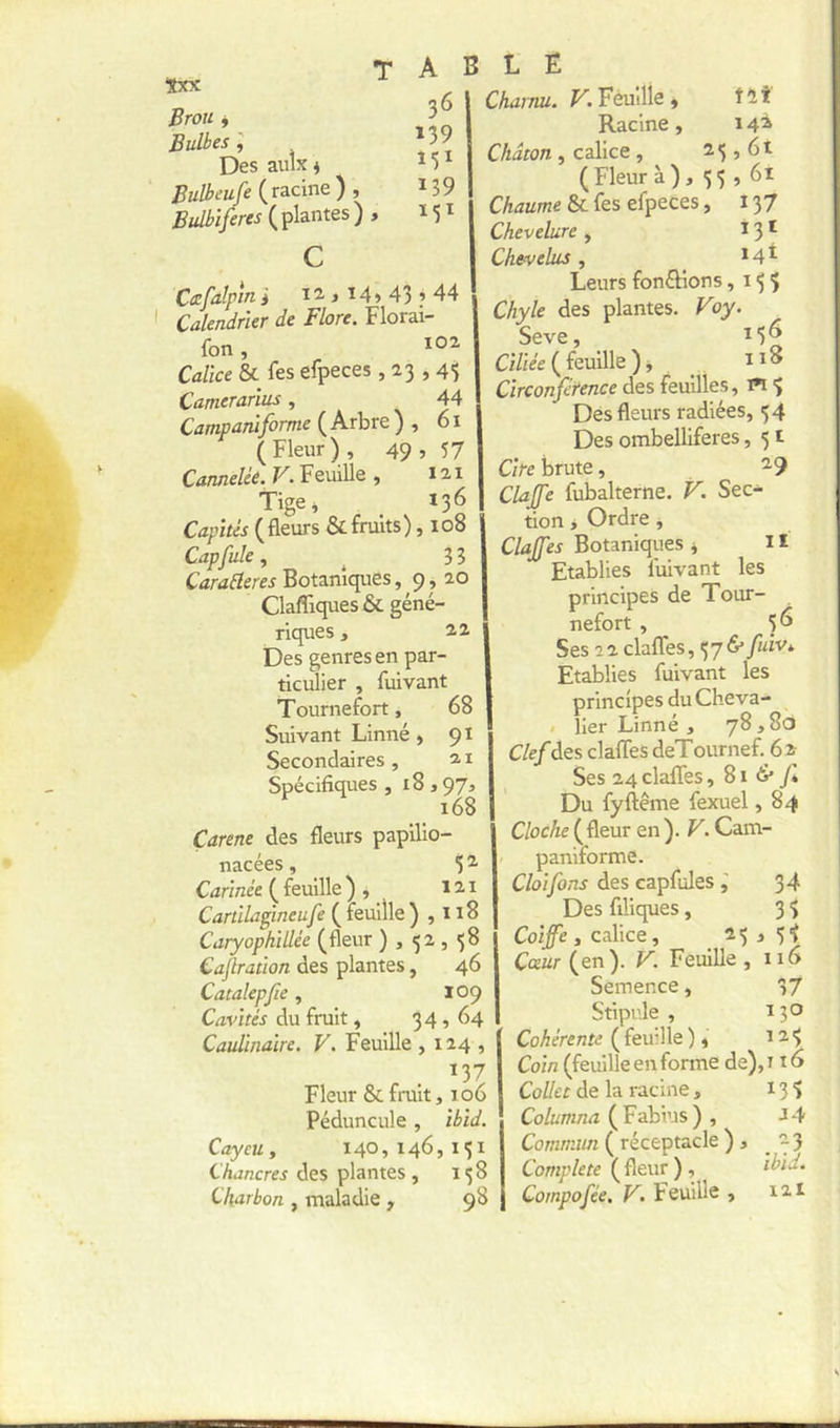 ïxx Brou y Bulbes y Des aulx i Bulbeufe (racine ) , plantes) c Cafalpmi 12,, 14» 43» 44 Calendrier de Flore. Florai- fon, t02 Calice & les efpeces ,23,4$ Camerarius, 44 CdTîip^TÜfoTîîtc ^Arbre) , 6i (Fleur), 49, 57 Cannelée. V. Feuille , 121 Tige^ 136 Capitis (fleurs & fruits), 108 Cap fuie y ^ 33 Caraâeres Botaniques, 9, 20 Claffiques & géné- riques , 22 Des genres en par- ticulier , fuivant Tournefort, 68 Suivant Linné , 91 Secondaires, 21 Spécifiques , 18 , QJ, 168 Çarene des fleurs papilio- nacées, 3 ^ Carinée ( feuille ) , 121 Cartllaglneufe (feuille) ,118 Caryophillée (fleur ) , 52 , 58 Cajlration des plantes, 46 Catalepfie, 109 Cavités du fruit, 34,64 137 Fleur & fruit, 106 Péduncule, ihid. Cayeu, 140,146,131 Chancres des plantes, 138 Charbon , maladie , 98 Charnu. Fèuille, tii Racine, 14^ Chaton y calice , , 6t (Fleur à), 33 5 6i Chaume & fes efpeces, 137 Chevelure , 13 * Chevelus y _ *4^ Leurs fondions ,133 Chyle des plantes. Voy. Seve, ^36 C/7;ee( feuille), nS Circonférence des feuilles, m 3 Des fleurs radiées, 54 Des ombelliferes, 51 Cire brute, 2,9 Claffe fubalterne. V. Sec- tion j Ordre, Claffes Botaniques j 11 Etablies fuivant les principes de Tour- nefort , 3 Ses 22 claflTes, i^j&fuivi Etablies fuivant les principes duCheva- . lier Linné , 78,80 Clefdes clafles deTournef. 6ï Ses 24clafles, Si & f Du fyftême fexuel, 84 Cloche (fleur en ). V. Cam- - paniforme. Cloifons des capfules 34 Des flliques, 33 Coiffe , calice, 23,33 Coeur (en). V. Feuille ,116 Semence, 37 Stipule , 130 Coin (feuille en forme de), 116 Collet de la racine , 133 Co/«ff2/2<2 (Fabius) , J4 Commiui ( réceptacle ) , 23 Complété ( fleur ) , ibid. Compofée, V. Feuille , 121 A B 36 139 139 131 L E