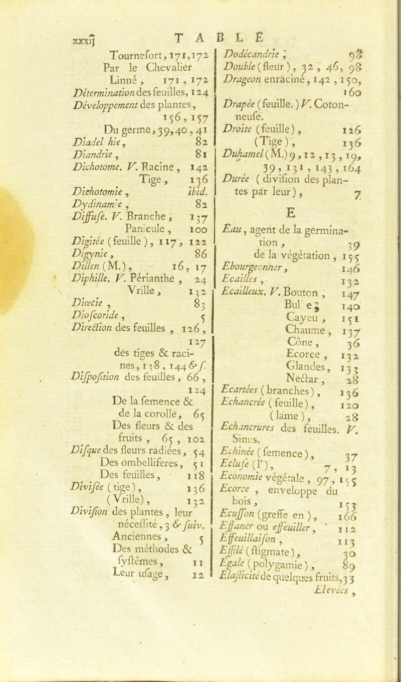 xxxîj jT A Tournefort, 171,172 Par le Chevalier Linné, 171,172 Z)eW/w//wrio/z des feuilles, 124 Développement des plantes, 157 Du germe,39,40,41 Diadel h'ie, 82 Dlandrle, 81 Dichotome. ^ 142 Tige, 136 Dichotomie, Dydinam 'e , 82 Diffufe. V. Branche , 137 Panicule, 100 Dïgitée (feuille ), 117, 122 Digynie, 86 Dïilen ( M. ), 16,17 DîphilU, V. Périanthe , 24 Vrille, 1^2 DîceCie , 83 Diofconde, ^ Z?ireif?ro« des feuilles , 126, 127 des tiges & raci- nes, i ^8 , 1446*/ Difpojîtion des feuilles, 66 , 124 De la femence & de la corolle, 65 Des fleurs & des fruits , 6? , 102 Dlfque des fleurs rad iees, 54 Des ombelliferes, 3 i Des feuilles, 118 (tige), 136 (Vrille), 132 Divîjion des plantes , leur nécefîité, 3 & fuîv. Anciennes, 3 Des méthodes & fyftèmes, 11 Leurufàge, 12 BLE Dodécandrie ^ Doui>/e(fleür), 32 ^ 46, 98 Drageon enraciné ,142,150, 160 Drapée ( feuille. ) V. Coton- neufe. ZProire (feuille), 126 (Tige), 136 Duhamel (M..) ^ ,iz ,13,19, 39 J 13*5 143,164 Durée ( divifron des plan- tes par leur), 7 Êau, agent de la germina- tion , 37 de la végétation ,153 Ebourgeonmr J 145 Ecailles, 132 Ecailleux. V. Bouton , 147 Bul ej 140 Cayeu, 15 i Chaume, 137 Cône, 36 Ecorce , 132 Glandes, 133 Neéîar, 28 Ecartées (branches), 13^ Echancrée ( feuille ), 120 ( lame ), 28 Echancrures des feuilles V Sini’s. Echinée ( femence ), 9 t 7, ?3 Economie végétale , 97, 15 5 Ecorce , enveloppe du bois , ^ S 3 EcuJfon{gptSt en), 166 Efiancr ou. effeuiller, ’ 112 E'^euillaijon , 113 £^/7«;'(ftigmate), 30 Egj/e (polygamie), 89 Elajlicitédz quelques frults,3 3 Elevées 9