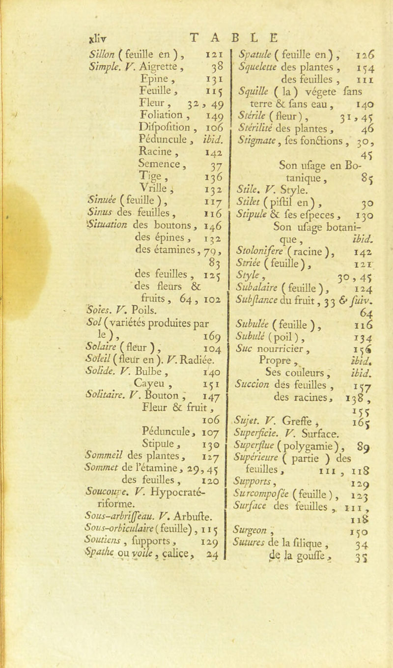 Sillon ( feuille en ) , 121 Simple. V. Aigrette , 38 Epine, 131 Feuille, 115 Fleur, 32, 49 Foliation , 149 Difpofition , 106 ' Péduncule, Ibld. Racine, 142 Semence, 37 Tige, 136 Vrille, 132 Slnuée ( feuille ) , 117 Sinus des feuilles , 116 'Situation des boutons, 146 des épines, 132 des étamines, 7g, des feuilles, 125 'des fleurs & fruits , 64 , 102 Soles. V. Poils. Sol (variétés produites par K), 169 Solaire ( fleur ) , 104 Soleil (fleur en ). V. Radiée. Solide. V. Bulbe , 140 Cayeu, 151 Solitaire. V. Bouton I 147 Fleur & fruit, 106 Péduncule, 107 Stipule, 130 Sommeil des plantes, 127 Sommet de l’étamine, 29, 43 des feuilles, 120 Soucouve. V. Hypocraté- riforme. Sous-arbrijfeau. V. Arbufte. Sous-orbicidaire{{qvliWq) ,115 Soutiens , fupports, 129 Spathe ou voile, calice , 24 Spatule ( feuille en ) , 126 ’ Squelette des plantes , 134 des feuilles , n i Squille ( la ) végété fans terre & fans eau , 140 Stérile (fleur) , 3^ 3 4S Stérilité des plantes , 46 Stigmate, fes fondions , 30, 45 Son ufage en Bo- tanique , 83 Stïle. V. Style. Stilet ( piflil en), 30 Stipule & fes efpeces , 130 Son ufage botani- que , ibld. S/oZo/z/yêre ( racine ), 142 Striée ( feuille ), 121 Style, ^ 30,45 Subalaire ( feuille ), 124 Subjlance du fruit, 3 3 fi' fuiv. 64 Subulée ( feuille ) , 11 fi Subulé ( poil ), 134 5wc nourricier, 13^ Propreîbidt Ses couleurs, ibld. Succion des feuilles , 137 des racines, 138, K Greffe, II] Superficie. V. Surface. Superflue ( polygamie ), 89 Supérieure ( partie ) des feuilles, m , nS Supports, 129 SU rcompofée ( feuille ), 123 Surface des feuilles ,, 111 , Surgeon , Sutures de la fillque , de la goulTe , 118 130 34 35