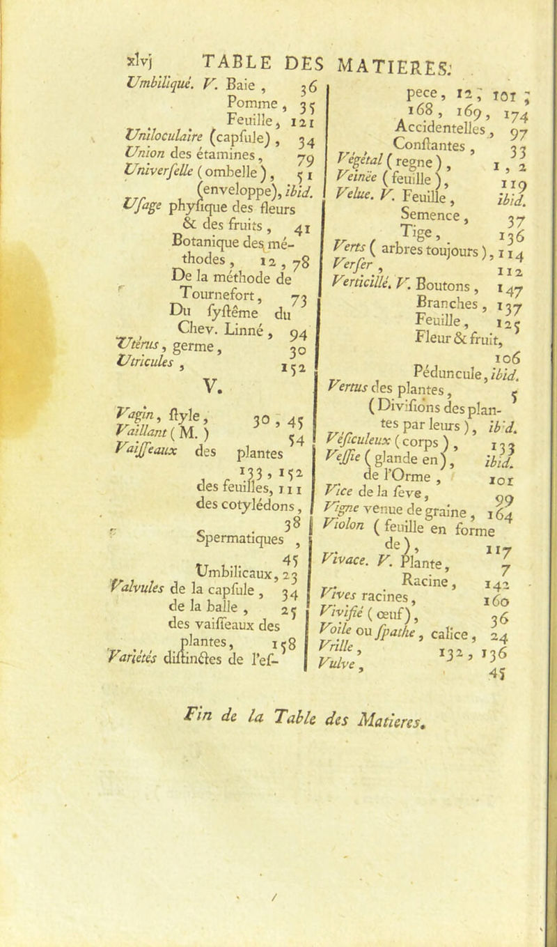 UmbïUqué. V. Baie , 36 Pomme, 3 «j Feuille, 121 Uniloculaire (capfule) , 34 Union des étamines, 70 UniverfeUe ( ombelle ) , 31 rrr t. OJage phyfique des fleurs & des fruits , 41 Botanique desj mé- thodes , 12,78 De la méthode de ^ Tournefort, 73 Du fyftême du Chev. Linné, 04 , germe, 30 Utricules , j ^ ^ V. Uagm,nyle, 30 , Ae Vaillant iSli.) ^ Vaijfeaiix des plantes desfeuiSL’îii des cotylédons, 38 j '' Spermatiques , Umbilicaux, 23 y tlvules de la capfule , 34 de la balle , des vailTeaux des ^ plantes, Variétés diftinéfes de l’ef- pece, 12; loî J 168, 16(7, ï 74 Accidentelles, 57 Confiantes , 3 3 régné), ^«^(feuiUe), Velue. V. Feuille , ibid. Semence, 37* 1 ige, 135 Verts ( arbres toujours ), 114 112 Veriicillé. V, Boutons , 147 Branches, 137 Feuille, Fleur & fruit, 106 PéduncuIe,/^/V, Vertus des plantes, ^ (Divifidns desplan- tes par Ws), ib’d. glande enf; li]l de 1 Orme, lor Vice de la feve, çg venue de graine, 164 ( feuüle en forme Vivace. V. Àante, *^7 Racine, 142 . /- racines, t Gn Vivifié 35 ^0//^ ou fpathe, calice, 24 » , 45 Fin de U Table des Matières, /