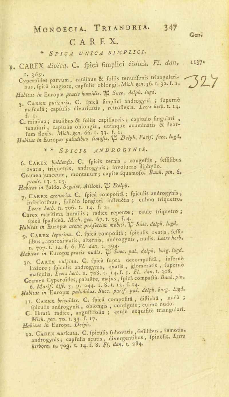 Mon O EC IA. T ri and ri A. 347 C A R E X. SpICA UNICA SIHPLICI, CAREX dioïca. C. fplcâ fimplici dioïcâ. Fl. dan^ 1137* CvVroYdêsparvum. caulibus &amp; foHis temuffimis triangula^^^ V bus, fpicà longiore, capfulis oblongis.M/cA.gen. 56. t. 32. . . f Jlibitat in Europæ pratis humidis. Tp Suec. delph, lugd, Carex puliçaris. C. rpicâ fimplici androgynà ; fupernè mafciilà; capfulis divaricatis , retroflexis. Ucrs hcrb. t. i^, c/mfnima; caulibus &amp; foliis capillaceis ; capitulo fingulari , tenuioci j capfulis oblongis , utrinque acuminatis &amp; deor- fum fiexis. Mich. gen. 66, t. 33. f- _ -r r ^ h.aA Habitat in Europæ paludibus limofis. ip Delph, Pan/, fuec. lugd, ** Spicis ANDROGYNïS. 6. Carex baldenfis. C. fpicis ternis , congeftis , feffilibus ovatis, triquetris, androgynis; involucro diphyllo. Gramen junceum, montaiiumj capite fquamofo. Bauh. ptn. b, prodr, 13* t. 13* ^ Jiabitat in Baldo. Scguicr. AUioni. Tp DelpK n Carex arenaria. C. fpicâ coinpofitâ ; fpiculis androgynis , ^ inferioribus , fûiiolo Ipngiori inftruais ; culmo tnquetro. Leers herb. n, 706. t. 14. f. 2. Carex maritima humilis ; radice repente ; caule tnquetro , fpicâ fpadiceâ. Mich. gen. 67. t. 33.1.4- Habitat in Europæ arena pmfenim mobdi. ip Suec. delph. lugd. a, Carex leporina. C. fpicâ compofitâ ; fpiculis ovatis . feffi- lib-us,approximatis, alternis. androgynis , midis. Leers herb. n. 707. t. 14. f, 6. Fl. dan. t. 294. , , , i r j Habitat in Europæ pratis nudis, Suec. pal. delph. urg. ug . 10. Carex vulpina. C. fpicà fupra decompofitâ , inferne laxiore ; fpiculis androgynis, ovatis, gloraeratis , fuperiie mafculis. Leers herb. n. 708. t. 14. f. . Gramen Cyperoides, paUiflre, majus , fpica compaAa. Bauh.pin. HahiMÎn^Mfopi plludiîus. Suec. parîf. pal. delph. burg. lugd. fpiculis androgynis, oblongis, contiguis ; culmo nu o- C. fibratâ radice, anguftifolia ; caule exquifitc triangulari. Mich. gen. 70. t. 33. f. 17. > Habitat in Europa. Delpn. 12. Carex muricata. C. fpiculis fubovatis .feffilibus androgynis ; capfulis acutis , divergentibus , fpinofi.. Leers Iferborn. n, 70^. t. 14. f. 8. Fl. dan. t. 284. 36 p.