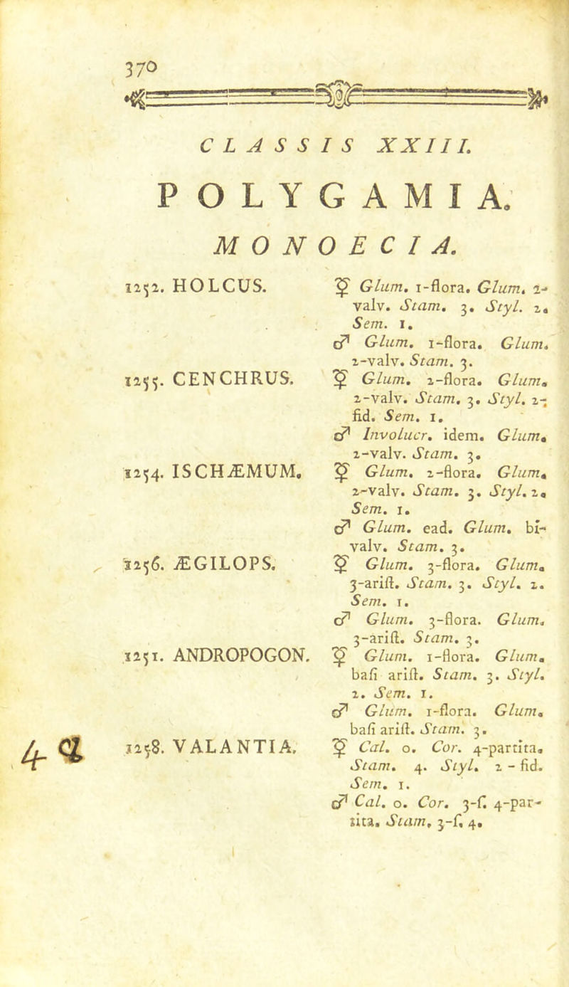 P O L Y G A M I A; M O N O E c I A. HOLCÜS. 1155. CENCHRUS. 1254. ISCHÆMUM. 1256. ÆGILOPS. 1251. ANDROPOGON. 12^8. VALANTIA. ^ Glum. i-flora. Glum, 2- valv. Stam. 3, Styl. z» Sem. I, cT Glum. i-flora. Glum. 2-valv. Stam. 3. ^ Glum. i-flora. Glum, 2-valv. Stam, 3. Styl. 2- fid. Sem. I, cP’ Involucr. idem. Glum, 2- valv. Stam. 3, ^ Glum, 2-flora. Glum, z-valv. Stam. 3. Styl.z, Sem. I, ^ Glum. ead. Glum. bx- valv. Stam, 3. 5? Glum. 3-flora. Glum, 3- arift. Stam. 3. Styl. i. Sem. I. c/* Glum. 3-flora. Glum. 3-arifl;. Stam. 3. ^ Glum. i-flora. Glum, bafi arift. Stam. 3. Styl. Z. Sem, I. Glum. i-flora. Glum, bafi arift. Aram. 3. ^ Cal. O. Cor. 4-p3rrîta, Stam. 4. Styl. z - fid. Sem, I. Cal, O. Cor. j-C. 4-par- îîta. Stam, 3-f, 4,
