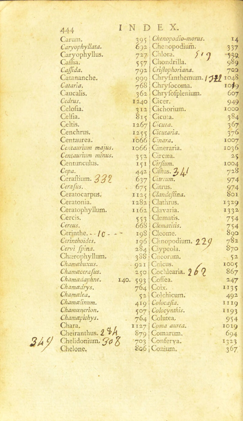 ■444 Cariim. Caryophyllata. Caryophyllus. Caflia. Cajfida, Catananche. Catana. Caucalis. Cedrus. Celofia. Celfia. Celtis. Cenchrus. Centaurea. Centaurlum mojus, Ceniaurium minus. CentLinculus. Cepa. Ceraftium. Cerafus. Ceratocarpus. Ceratonia. Ceratophyllum. Cercis. Cereus. Cerinthe. ~ ■ Ic - Cerïnthoïdes. Cervi fp'ina. Chrarojîhyllum. Chamabuxus. Chamdcerafits. Chamaclaphne, 140. Chcimadrys. Chamdlea. Chamctlinum. Chamœnerlon, Cliamapiihys. Chara. . Cheiranthus. 2 Chelidonium.' ^0 ^ Chelone. I N D 395 692 727 557 792 999 768 362 1240 312 815 1267 1255 1066 io66 352 MI 442 637 675 1125 1282 1162 553 668 198 196 284 388 . 921 230 5^ 419 507 764 1127 879 •703 806 E X. 1 Chenopodio-morus. 14 1 Chenopodium. 337 1 Chlora. / ^ 9 1 Chondrilla. 989 1 Crîflophonana. 7Q0. Chryfanthemiim. / 1048 j Chryfocoma. 10^9 j Chryfofplenium. 607 j Cicer. 949' j Cichorium. 1000 i Ciciita. 384 _ Cicuta. 367 Cicutana. 376 C'inara. 1007 Cineraria. 1036 Circæa. H j Cirjlum. 1004 Ciftus. 2; 728 CitTMm, 974 Citrus. 974 Clandeflïna. Soi ClatKrus. 1329 Ciavaria. 1332 Clematis. 754 Cleniatïtis. 754 Cleome. 890 Clinopodium. %'2.Ç Ciypeola. ^ 782 870 Ciieoram. 52 Cnicus. y' Coclüearia. 2^2 1005 867 Coffea. 247 Coix. 1135 Colchicum. 492 Colücajîa. 1119 Cohcynthis. 1193 Colutea, 954 Coma aurea. 1019 Comarum. 694 Conferya. 1323 Coiiiiim. 367,