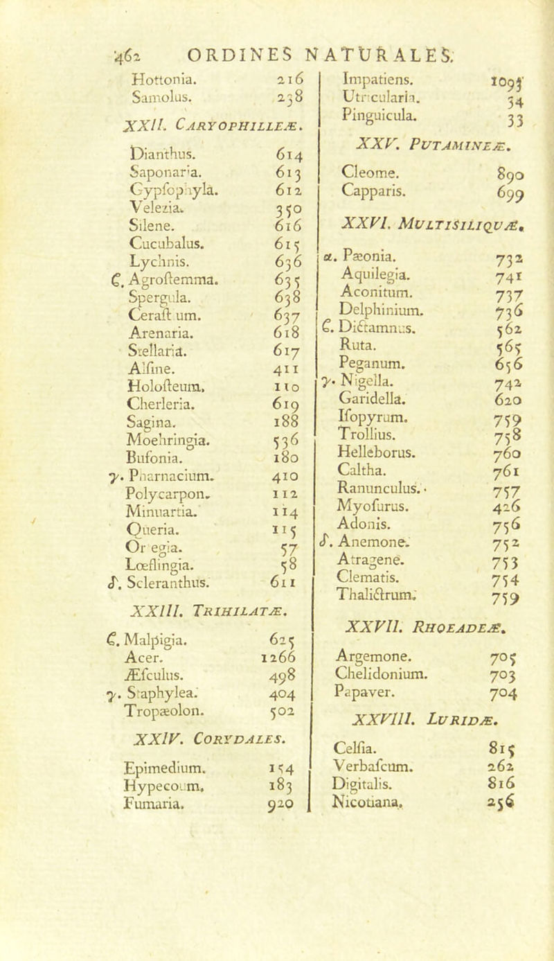 Hottonia. 216 Samolus. 238 XXII. Caryophilleæ. Dianthus. 614 Saponara. 613 Gypfopayla. 612 Velezia». 350 Silene. 616 Cucübalus. 615 Lychnis. 636 C, Agroftemma. 635 Spergula. 638 Ceraft um. ' ^37 A.renaria. 618 Siellaria. 617 ATine. 411 Holofteuni. I xo Cherleria. 619 Sagina. 188 Moehringia. 536 Bufonia. 180 y. Pnarnacium. 410 Polycarpon, I 12 Minuartia. II4 Qneria. Or egia. 57 Lœflingia. 58 <r. Scleranthus. 611 XXIII. Trihilatæ. C,. Malpigia. 625 Acer. 1266 Æfcukis. 498 7. Sraphylea. 404 Tropæolon. 502 XXly. CORYDALES. Epimedium. i<:4 Hypeco.m, 183 Fumaria. 920 Impatiens. loç Utncularia. Pinguicula. j XXr. PUTAMINEÆ. Cleome. 890 Capparis. 699 XXVL MvLTlSlUQVÆm t. Pæonia. 733 Aquilegia. 741 Aconitum. 737 Delphinium. 736 ’. Di£tamni;s. 362 Ruta. 565 Peganum. 636 Nigella. 742 Garidella. 620 Ifopyrum. 759 Trollius. 758 Helleborus. 760 Caltha. 761 Ranunculus. • 757 Myofurus. 426 Adonis. 756 '. Anemone. 752 Atragene. 753 Clematis. 754 Thaliftrum. 759 XXVIL Rhoeadeæ, Argemone. 70? Chelidonium. 703 Papaver. 704 XXVlll. Luridæ. Celfia. 81Ç Verbafcum. 262 Digitalis. 816 Nicoüana. 256