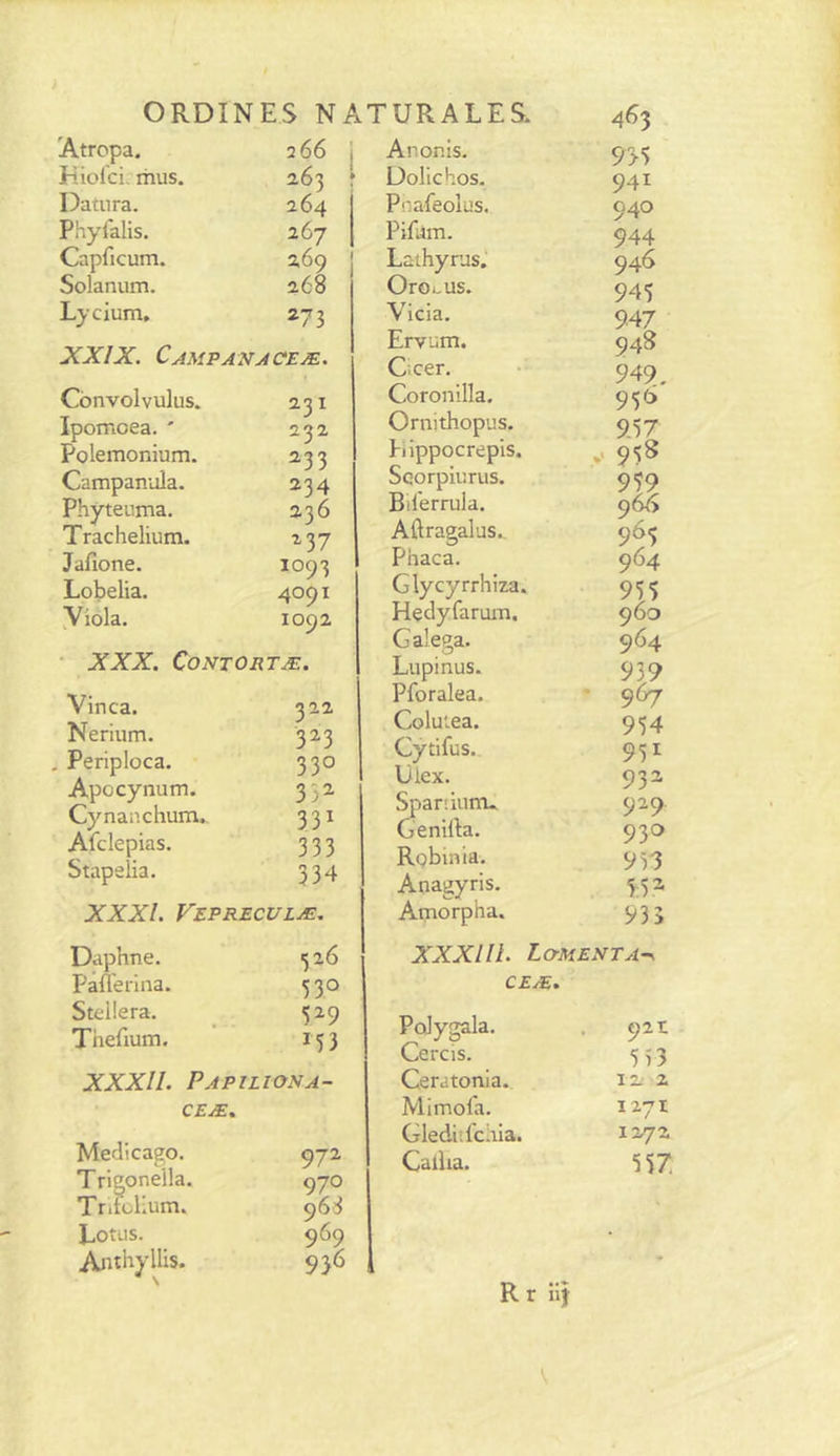 Atropa, 266 Kiolcirmus. 263 Datura. 264 Phyfalis. 267 Capficum. 269 Solanum. 268 Lycium. 273 XXIX. Camp AN A CEÆ. Convolvulus. 231 Ipomoea. ' 232 Polemonium. 233 Campanula. 234 Phyteuma. 236 Trachelium. 237 Jafione. 1093 Lobelia. 4091 yiola. 1092 • XXX. CONTORTÆ. Vinca. 322 Nerium. 323 . Periploca. 330 Apccynum. 33^ Cynauchum. 331 Afclepias. 333 Stapslia. 334 XXXI. Vepreculæ. j Aronis. f üolichos. Pnafeolus. Pifum. j Laihyrus. Oroj-us. Vicia. Ervum. Gcer. Coronilla. Ornithopus. Piippocrepis. Scorpiurus. Bii'errula. Aftragalus.^ Phaca. Glycyrrhiza. Hedyfarum. G alega. Lupinus. Pforalea. Coluiea. Cytifus. Uiex. Spart iiirru Genilla. Rqbinia. Anagyris. Amorpha. 9>5 941 940 944 946 945 947 94S 949. 950 957 958 959 966 963 964 955 960 964 939 967 954 951 932 929 930 953 5:5^ 935 Daphné. 526 Pafl'erina. 530 Stcüera. 529 Tiiefium. 153 XXXll. Papiliona- CEÆ. Medicago. 972 Trigonella. 970 Trifolium. 963 Lotus. 969 1 Ajtthyllls. 9)6 I XXXllL Lo-menta-^ CEÆ.. PoJygala. Cercis. Ceratonia. Mimof'a. Glediifcliia. Cailla. 92t 553 12.- 2 1271 1272 557. Rr nj