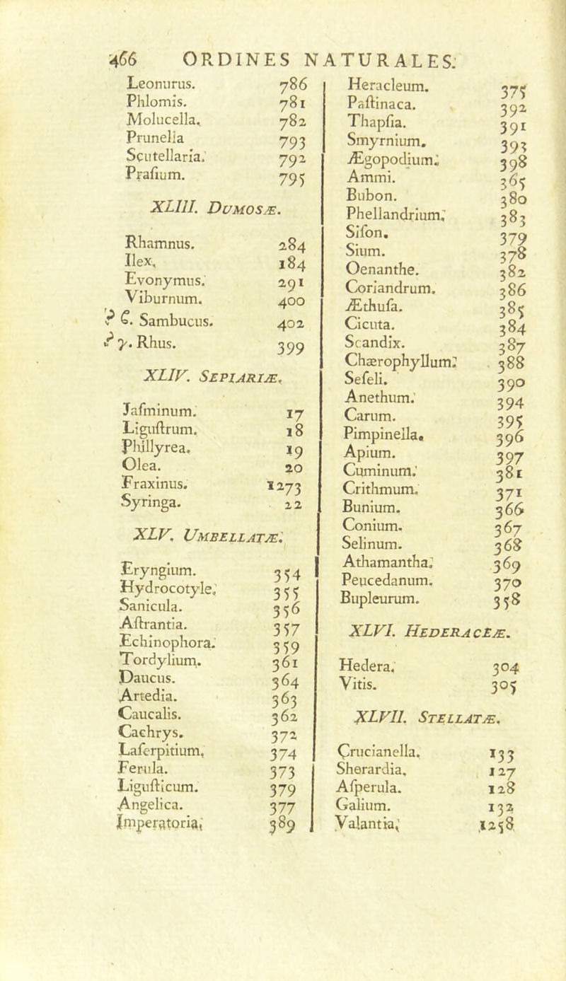 Lcormrus. y86 Phlomis, ySi Molucella.. ySz Prunelia Sçiitellarla. y^a Prafium. 70 e XLllI. Dumosæ. Rhamnus. 2,84 Ilex, 184 Evonymus. 291 Viburnum. 400 ? C. Sambucus. 402 >•'^7'. RhuS. COQ XLlV. Sepiariæ^ Jafminum. 17 Liguftrum. i8 Pliillyrea. *9 Olea. 20 Fraxinus. 1273 Syringa. 22 XLV, Umbellatæ'. Eryngîum. Hydrocotyle; Sanicula. Aftrantia. Echînophora. Tordylium. Daucus. Ariedia. Caucalis. Caehrys. Laferpitium, Fenila. Ligiifticum. Angelica. imperatoria, 354 355 356 357 359 361 364 363 362 372 374 373 379 377 389 Heracleum. Paftinaca. Thapfia. Smyrnium. Ægopodium;; Ammi. Bubon. Phellandrium; Sifon. Sium. Oenanthe. Corlandrum. Æthufa. Cicuta. Scandix. Chærophyllumr Sefeli. Anethum.' Cariim. Pimpineila. Apium. Cuminum.’ Crithmum. Bunium. Conium. Selinum. Adiamanthaü Peucedanum. Bupleurum. 375 392 391 393 398 355 380 383 379 378 382 386 385 384 387 . 388 390 394 395 396 397 381 371 366 367 368 369 370 358 XLVI. HederacEæ. Hedera. 304 Vitis. 30^ XLVII. Stellatæ. Çrucianella. 133 Sherardia. , 127 Afperula. 128 Galium. 132 Valant ia^' .1258