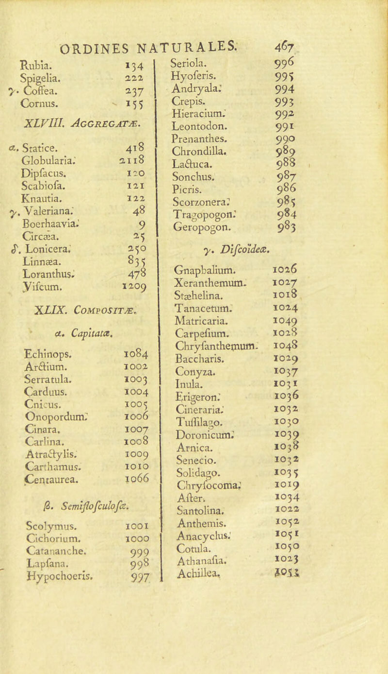 Rubia. *34 Spigelia. 2.22 Cofl'ea. ^37 Cornus. - *55 XLVIIL Acgregatæ. a, Statice. 418 Globularia.' 2118 Dipfacus. 120 Scabiofa. 121 Knautia. 122 y. Valeriana; 48 Bocrhaavia.’ 9 Circæa. ^5 S'. Lonicera.' 250 Linnæa. 835 Loranthus, 478 yifcum. 1209 XLIX. CoMVOSITÆ^ <t. Capitata. Ecbinops. 1084 Arftium. 1002 Serratula. 1003 Carduus. 1004 Cnicus. 1005 Onopordumr 1006 Cinara. 1007 Carlina. 1008 Atra£tylis. 1009 Carîliainus. 1010 Centaurea. Ï066 Semîflofculofa. Scolymus. 1001 Cichorium. 1000 Cafananche. 999 Lapfana, 998 Hypochoerls. 997 Seriola. 996 Hyoferis. 995 AndryalaJ 994 Crépis. 995 Hieracium.' 992 Leontodon. 99* Prenanthes. 990 Chrondilla. 989 Laftuca. 988 Sonchus. 987 Picris. 986 Scorzonerar 985 Tragopogon.' 984 Geropogon. 983 y. Difcoidea. Gnapbalium. 1026 Xeranthemum. 1027 Stæhelina. 1018 T anacetum. Ï024 Matricaria. 1049 Carpefium. 1028 Chry fanthepium - 104S Baccharis. 1029 Conyza. 1037 Inula. 1031 Erigeron.’ 1036 Cineraria.’ 1032 Tuifilago. 1050 Doronicum.’ 1039 Arnica. 1058 Senecio. 1032 Solidago. 1035 Chryfocoma; 1019 Afler. 1034 Santolina. 1022 Anthémis. 1052 Anacycius.’ 1051 Cotula. 1050 Athanafia. 1023 Achiilea, ?05i