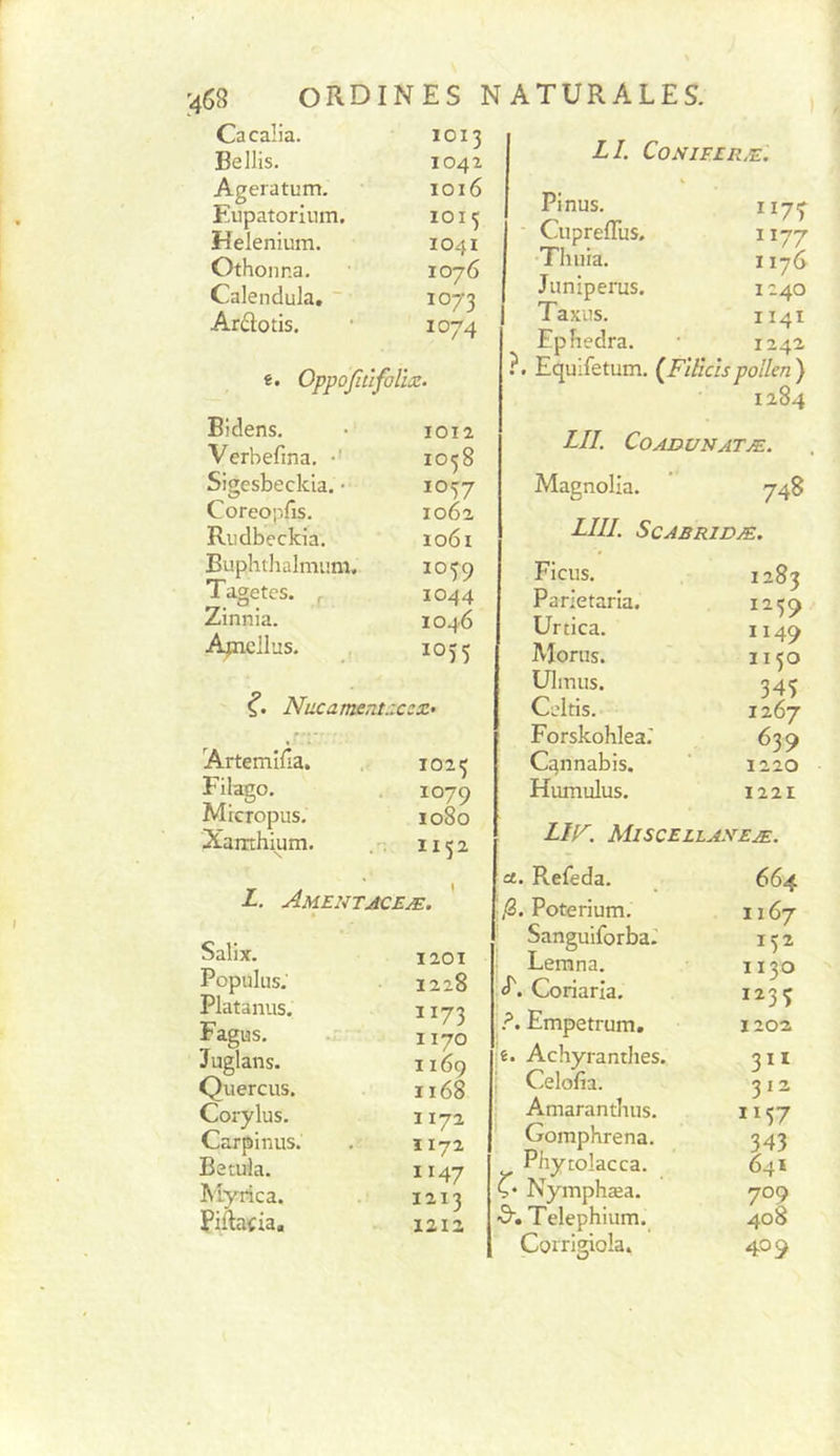 Cacalia. 1013 Bellis. 1042 Agératum. 1016 Eupatorium. 1015 Helenium. 1041 Othonna. 1076 Calendula, ~ ^0/3 Ardotis. • 1074 e. Oppojitïfolîx- Bidens. • 1012 Verbefina. •' 1058 Sigesbeck'ia. • Coreopfis. 1062 Rudbeckia. 1061 Buphthalmuni, 10^9 ' ,r . 1044 Zinnia. 1046 Ajncllus. , 10)5 Nucament.'tccx- Artemifia. „ 1025 Filago. , 1079 Micropus. 1080 Xanthium. 1152 L. AMEIiTACEÆ. ' Salix. Populus. Platanus. Fagus. Juglans. Quercus. Corylus. Carpinus. Betuia. Myrica. Piftacia, 1201 1228 1173 1170 1169 1168 1172 ï 172 1147 1213 1212 LL CONIFERÆ. } Pinus. 117.5 Cupreffus. 1177 •Thuia. 1176 Juniperus. 1240 Taxiis. 1141 Epbedra. ■ 1242 . Equlfetum. {JFllïcïs pollen ) 1284 LU. COADVNATÆ. Magnolia. 748 LUI. SCABRIDÆ. Ficus. Parietaria. Urtica. Morus. Ulmus. Celtis. Forskohlea.' Cannabis, Humulus. 1283 1259 1149 1150 34S 1267 639 1220 1221 LIK M/SCELLA.VEÆ. et. Reieda. 664 /S. Poterium. 1167 Sanguiforba.' 152 Lemna. 1130 Coriarla. ^^3^ Empetrum, 120a ê. Achyranthes. 311 Celofia. 3 12 . Amarantlius. 1^57 Gomphrena. 343 Pbytolacca. 641 C* Nymphæa. 709 ■S. Telephium. 408 Corrigiola. 409