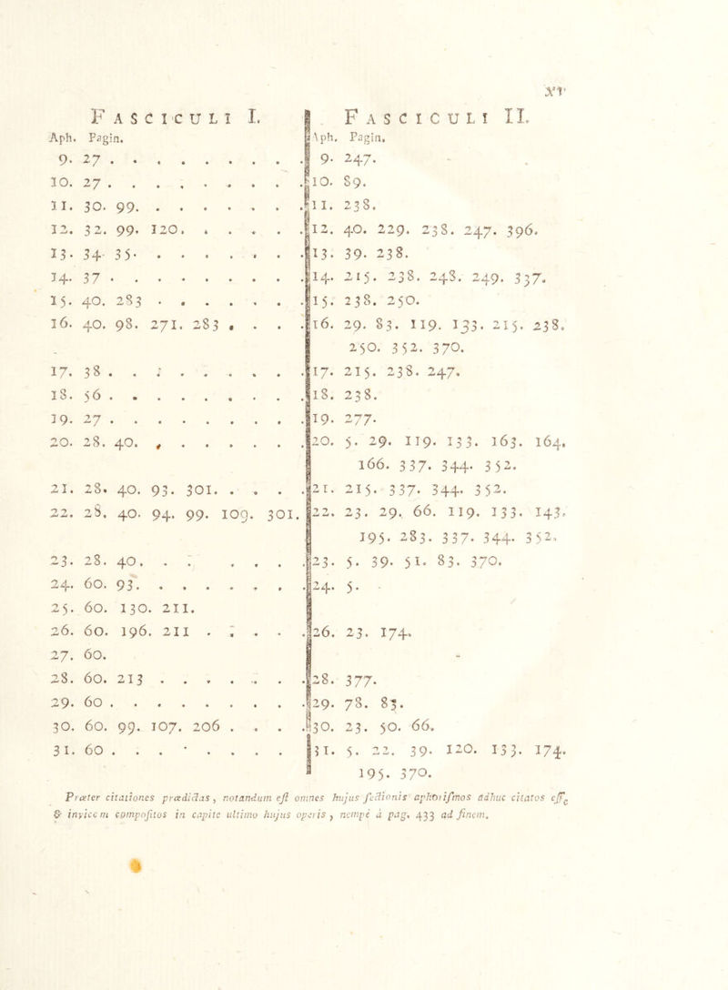 Aph, Fagin. ! Pagin, 9. IO. 10. 89. 11. 30* 99* ... • • II. 238. 12. 32. 99. 120. » • 9 12. 40. 229. 238. 247. 396. 13. 34‘ 3 5 • • * • • 9 43. 39- 23S. 34- 3 7 • • 114» 21$, 238. 248.- 249. 337, 15. 40. 283 . , . • « 115. 238. 250. 16. 40. 98. 271. 283 « * !t6. 29. 83. 119. 133. 215. 238. 250. 352. 370. 17. 38. . . . 18. 56* • . . . • • 18. 258. 19. '>'7 7 20. 28. 40. , , . 9 • |20. 5. 29. 119. 133. 163. 164. 166. 337. 344. 352. 21. 28. 40. 93. 301. « • * 21. 215. 337. 344- 352. •7 7 ^ ^ 9 2S. 40. 94. 99. 109. 301. }*> '■y 1 aW ^ • 23. 29. 66. 119. 133. 143, 195. 283. 337. 344. 352- 23. 28. 40. . : 9 9 * * 23- 5. 39- 51- 83. 370* 24. 25. 60. 93. . . . 60. 130. 211. 9 9 • t ■24. 5- - 26. 27. 60. 196. 211 . 60. « ■9 26. 23. 174- 28. 60. 213 . , . 9 • 9 • • 28. 377' 29. 60 9 9 • * ? 29. 78. 83. 30. 60. 99. 107. 206 • 0 • • < 180. 23. 50. 66. 31. 60 . . . * . * 9 9 jn. 5. 22. 39. 120. 133. 174. 195- 370- Prceter citationes -prcediclas ^ notandum eji omnes hujus fcdionh aphOiifmos adhuc citatos ejf^ d- invicem compofuos in capite ultimo hujus operis^ nempe a pag, 433 ad finem.