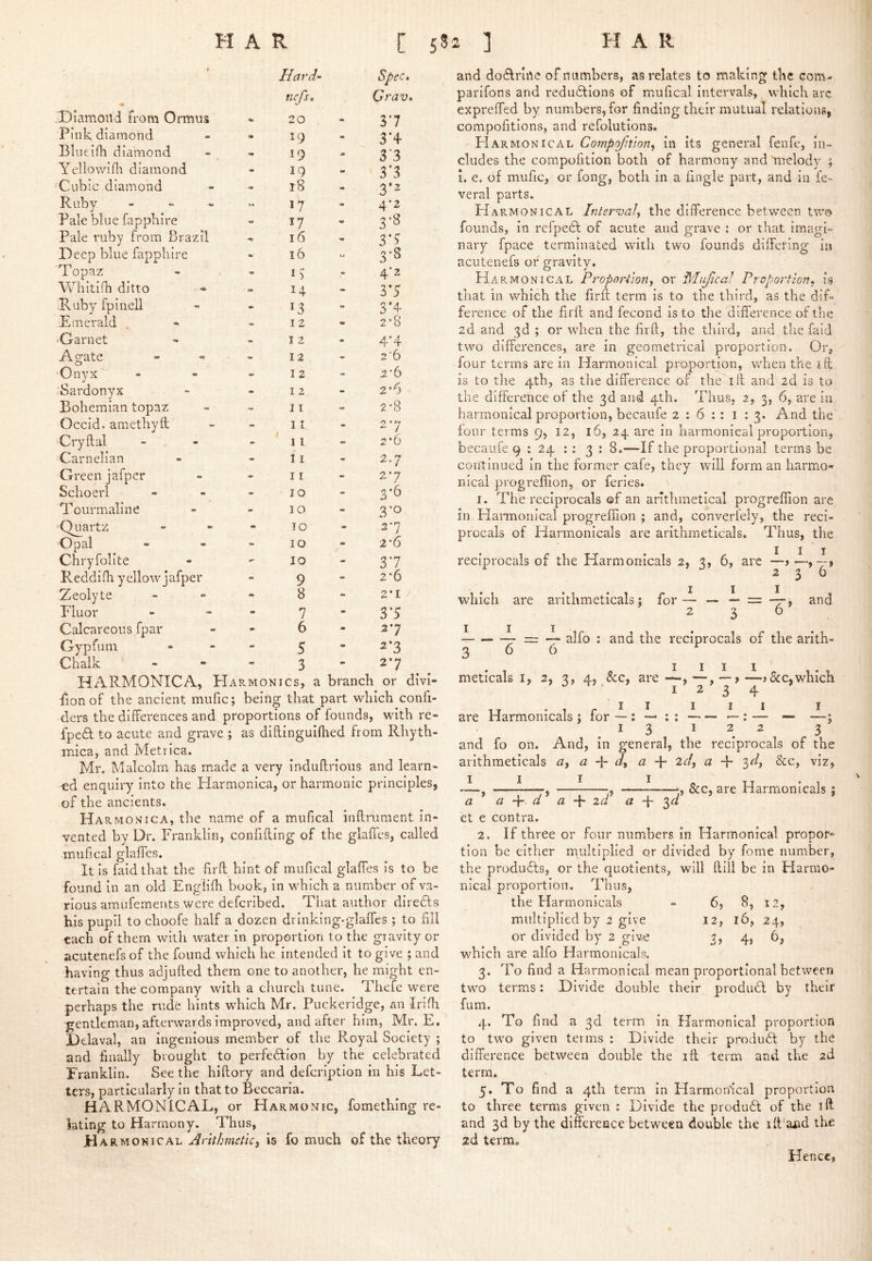 •• Diamond from Ormus I/ard- nefs, 20 Spec, Crav, 3*7 Pink diamond 19 m 3*4 Bliielfli diamond 19 ji 3’3 Yellowiili diamond m 19 . 3*3 'Cubic diamond - 18 3’^ Ruby - - - «« 17 - 4-2 Pale blue fapphii*e «f 17 mm 3*8 Pale ruby from Brazil 16 3‘? Deep blue fapphire * 16 «* 3*8 Topaz m 15 - 4*2 Whitifli ditto am 14 •> 3*5 Ruby fpinell - 13 •• 3*4 Emerald - I 2 m 2'8 •Garnet - I 2 - 4*4 Agate - 12 - 2’6 Onyx - 12 - 2*6 Sardonyx I 2 - 2*6 Bohemian topaz - I I - 2'8 Occld. amethyft - I I - 27 Cryftal m 1 I 1 - z'6 Carnelian - I I - 2.7 Gi’een jafper - I I - 27 Schoerl - 10 - 3*6 Tourmaline - 10 m 3'o Quartz - 10 - 27 Opal - 10 «* 2*6 Chryfolite or- 10 3*7 Reddlfti yellow jafper - 9 - 2*6 Zeolyte •• 8 - 2-1 Fluor - 7 - 3*5 Calcareous fpar m 6 m 27 Gyp fum - 5 - 2*3 Chalk - 3 m 27 HARMONICA, Harmonics, a brancli or divi- fionof the ancient miific; being that part which confi- ders the differences and proportions of founds, with re- fpcft to acute and grave ; as diftinguiflied from Rhyth- inica, and Metrica. Mr. Malcolm has made a very induffrious and learn- €d enquiry into the Harmonica, or harmonic principles, of the ancients. Harmonica, the name of a mufical inffrument in- vented by Dr. Franklin, confifting of the glaffes, called mufical glaffes. It is faid that the fir ft hint of mufical glaffes is to be found in an old Engiiffi book, in which a number of va- rious amufements were defcribed. That author direds his pupil to choofe half a dozen drinking-glaffes ; to fill each of them with water in proportion to the gravity or acutenefs of the found which he Intended it to give ; and having thus adjufted them one to another, he might en- tertain the company with a church tune. Thefe were perhaps the rude hints which Mr. Puckeridge, an Irlfli gentleman, afterwards improved, and after him, Mr. E. X)elaval, an ingenious member of the Royal Society ; and finally brought to perfeftlon by the celebrated Franklin. See the hiftory and defcriptlon in his Let- ters, particularly in that to Beccarla. HARMONICAL, or Harmonic, fomething re- lating to Harmony. Thus, JHarmonical Arithmetici is fo much of the theory and dodlrluc of numbers, as relates to making the com- parifons and reductions of mufical intervals, which arc expreffed by numbers, for finding their mutual relations, compofitlons, and refolutions. EIarmonical Compojhinn^ in its general fenfe, in- cludes the compofition both of harmony and melody ; I. e. of mufic, or fong, both in a fingle part, and in fe- veral parts. Harmonical Interval^ the difference between two founds, in refpeCt of acute and grave : or that imagi- nary fpace terminated with two founds diffeting in acutenefs or gravity. Harmonical Proporilotiy or WLuJical Proportion., is that in which the firft term is to the third, as the dif- ference of the firft and fecond is to the difference of the 2d and 3d ; or when the firft, the third, and the faid two differences, are in geometrical proportion. Or, four terms are in Harmonical proportion, when the iff is to tlie 4th, as the difference of the iff and 2d is to the difference of the 3d and 4th. Thus, 2, 3, 6, are lu harmonical proportion, becaiife 2:6:: 1:3. And the four terms 9, 12, 16, 24 are in harmonical proportion, becaufe 9 ; 24 : : 3 : 8.—If the proportional terms be continued in the former cafe, they will form an harmo- nical progreffion, or feries. I. The reciprocals of an arithmetical progreffion are in Harmonical progreffion ; and, converfely, the reci- procals of Harmonicals are arithrneticals. Thus, the III reciprocals of the Harmonicals 2, 3, 6, arc —>—, ■—» III which are arithrneticals; for— — — z= , and 236 I 6 alfo : and the reciprocals of the arith- 5cc, which meticals i, 2, 3, 4, &c, are —, —, — > —i are Harmomcals, fort: L _ A; 13 122 3 and fo on. And, in general, the reciprocals of the arlthmeticals a dy a id, a -j- 3^, &c, viz, _L 1 , —I ——^See, are Harmonicals : a a + da -{■ zd a -{■ ^d et e contra. 2. If three or four numbers in Harmonical propor- tion be cither multiplied or divided by fome number, the products, or the quotients, will ftiil be in Harrao- nical proportion. Thus, the Harmonicals - 6, 8, 12, multiplied by 2 give 12, 16, 24, or divided by 2 give 3, 4, 6, which are alfo Harmonicals. 3. To find a Harmonical mean proportional between two terms: Divide double their produdl by their fum. 4. To find a 3d term in Harmonical proportion to two given terms : Divide their produft by the difference between double the iff; term and the 2d term. 5. To find a 4th term in Harmonical proportion to three terms given : Divide the produft of the ift and 3d by the differeace between double the iff ajad the 2d term* Hence,