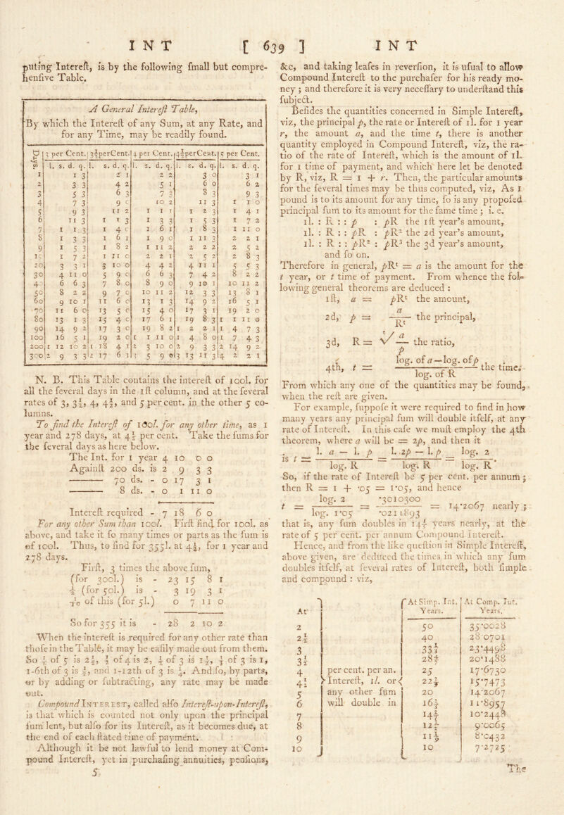 / piiting Intereft, is by the following fmall but compre- henlive Table. A General Interejl Tables By which the Intereft of any Sum, at any Rate, and for any Time, may be readily found. 0 3 Cent. 3lperCent. + per Cent. 4l per Cest. It per Cent. •-< cn 1. s. d. 9- 1. s. d. q- 1. c w • d. q- 1. s. d. q* 1. s. d. q. I I 3 2r I 2 2 3 0 3 I 2 3 3 4 2 5 1 6 0 6 2 3 5 3 6 3 7 8 3 9 3 4 7 3 9 C fO 2 II 3 I I 0 5 9 3 11 2 I I T I 2 3 I 4 I 6 11 3 I T 3 I 3 3 I 5 3 T 7 2 7 I I I 4 c I 6 1 I 8 3 I II 0 8 I 3 3 I 6 1 I 9 0 I 11 3 2 2 I 9 I 3 I 8 2 I 11 2 2 2 2 2 5 2 IC I 7 2 I j I c 2, 2 1 2 5 2 8 3 20 3 3 I 3 10 0 4 4 2 4 11 I 5 5 3 30 4 11 0 5 9 c 6 6 3 7 4 2 8 2 2 40 6 6 3 7 8 0 8 9 0 9 10 I 10 11 2 50 8 z 9 7 c 10 11 12 3 3 13 8 I 60 9 10 I I r 6 c 13 I 3 9 2 16 5 I *70 11 6 0 ^3 5 c 15 4 0 17 3 I 19 2 0 So 13 I 3 4 c 17 6 I 8 3 r I I I Q 90 14 9 2 17 3 c 19 8 2 I 2 2 I I 4 7 3 100 16 5 1 19 2 c I I 11 0 I 4 8 0 I 7 4 3 200 r 12 10 2 I 18 4 I 1 3 10 0 2 9 3 3 2 14 9 2 300 2 9 3 3 2 17 6 1 5 9 0 3 13 II 3 4 2 2 I N. B. This Table contains the intereft of lool. for all the feveral days in the ift column, and at the feveral rates of 3, 34, 4, 4I, and 5 percent, in the other 5 co- lumns. To Jlnd the Interejl of i(3c/. for any other time, as i year and 278 days, at 4I per cent. Take the fumsfor the feveral days as here below. The Int. for i year 410 00 Againft 200 ds. is 2 9 33 — 70 ds. - o 17 31 8 ds. - o I 11 o Intereft required - 7 18 60 For any other Sum than 100/. Firft find for lOol. as above, and take it fo many time-s or parts as the fum Is of lOol. Thus, to find for 355I. at 4I, for i year and 278 days. Firft, 3 times the above ium, (for 300].) is - 23 15 81 F (for 5’ol.) Is - 3 19 31 of ilils (for 5I.) o 7 II o So for 355 it is - 28 2 10 2 When the intereft Is .required for any other rate than thofein the Tablfe, it may be eafily made out from them. So ^ of 5 is f oi4 is 2, 4: ^f 3 is i j, | of 3 is i, I-6th of 3 is and i-i2th of 3 is And.fo, by parts, or by adding or fubtradting, any rate may be made out. Compoundcalled alfo Interejl^npon-Interefl, is that which is counted not only upon the principal ium lent, but alfo for its Intereft, as it becomes due, at tiie end of each ftated time of payment. I • Although it be not lawful to lend money at Com- p.ound Intereft, yet in purchafing annuities, penfions, 5- &c, and taking leafes in reverfion, it is ufual to allow Compound Intereft to the purchafer for his ready mo- ney ; and therefore it is very neceflary to underftand this fulfiedl. Befides the quantities concerned in Simple Intereft, viz, the principal p, the rate or Intereft of il. for i year r, the amount a, and the time /, there is another quantity employed in Compound Intereft, viz, the ra- tio of the rate of Intereft, which is the amount of iL for I time of payment, and which here let be denoted by R, viz, R I r. Then, the particular amounts for the feveral times m.ay be thus computed, viz. As I pound is to Its amount for any time, fo is any propofed principal fum to its amount for the famie time ; i. e, il. : Fv. : : ^ : yjR the ift yearns amount, ll. : R ; : : y>R^ the 2d year’s amount, il. : R : : t^R^ ; 7;)R3 the 3d year’s amount, and fo on. Therefore in general, /'R'^ = « Is the amount for the t year, or t time of payment. From whence the foI=> lowing general theorems are deduced : ift, 2d, a P 3d, 4th, R = ^R‘ the amount, —the principal. P the ratio, log. of log. of , —^ ---2 C the time; log. 01 K From which any one of the quantities may be foimdj when the reft are given. For example, fuppofe it were required to find in,how- many years any principal fum will double itfelf, at any rate of Intereft. In this cafe we muft employ the 4 th theorem, where a will be — zp, and then It \. a — \. p 1. .2/ — !•/'_ If^g* 2 ^ ^ log. R log. R log. R * So, if the rate of Intereft be 5 per cent, per annum ; then R = I + '05 log. 2 t = 1*05, and hence •3010300 , = I4’2o67 nearly 5 log. 1*05 *0211893 that is, any fum doubles in 14-f years nearly, at tho rate of 5 per cent, pci annum Conipound Intereft. Hence, and from the like queftion in Simple Intereft, above given, are deduced the times In wdiicli any fum doubles itfelf, at feveral rates of Intereft, both fimplc and compound : viz. 1 'At Simp. Tnt, At Comp. Tnt At' Years. Years. 2 50 35-0028 40 280701 3 331 23-44lyy 3^ 2Sf 20*1488 4 per cent, per an. 25 17-6750 aI k Intereft, i/. or<^ 22| 15*7473 5 any other fum 20 14-2067 6 will' double in i6t 11-8957 7 Ht 10*244^ 8 i2r 9*0065 9 ' 8*0432 0 L 7*2725 • Thff