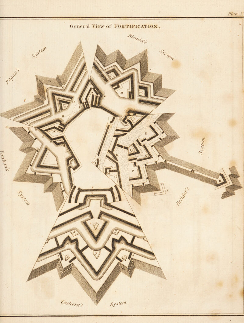 Platf X (iriieral View of FOKTIFICATIO^sT.