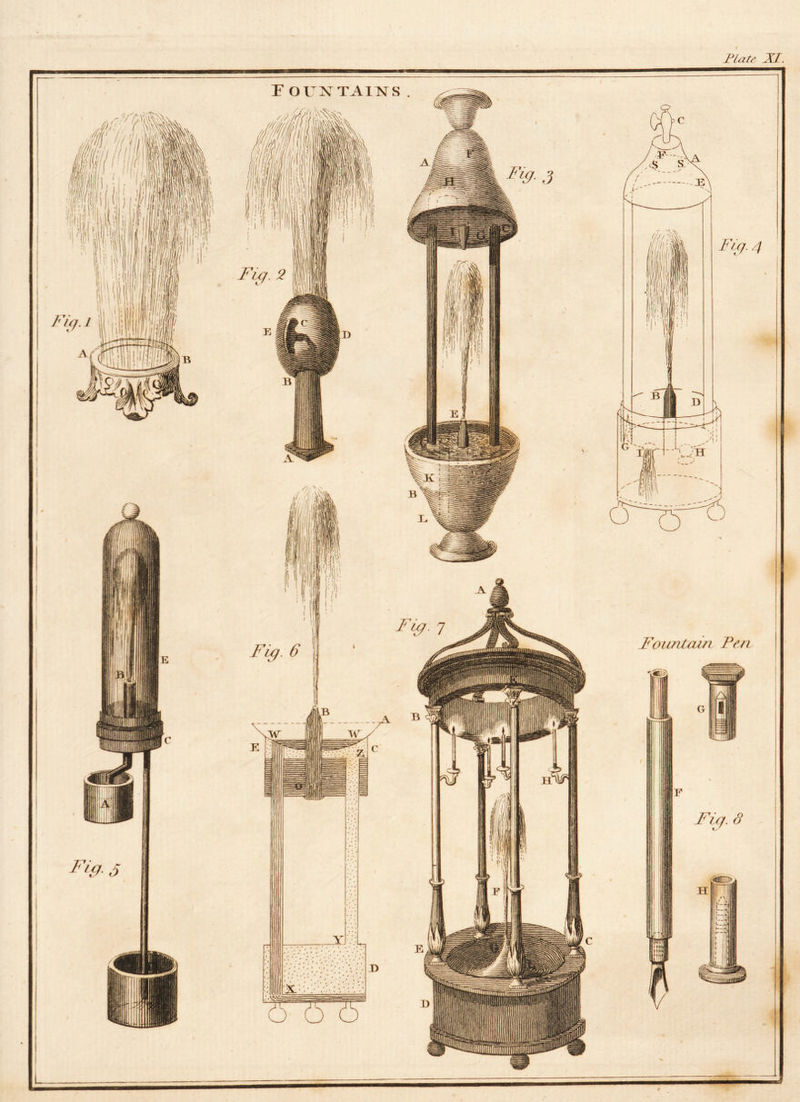 Ftate XI. roi xTAiisrs Fi9- 5 Fi^. 2 Fi\g. 4 Fountain Pen F Fig. S