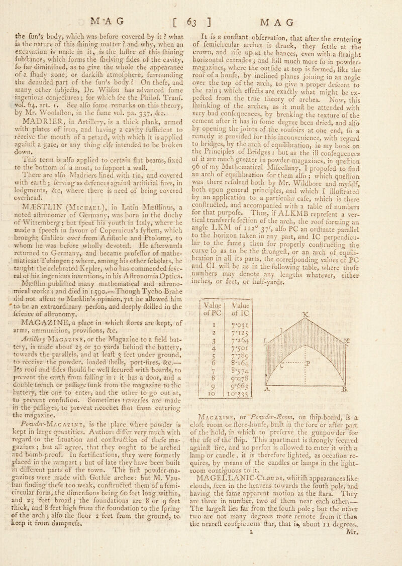 tbe fun^s body, vvbicb was before covered by it ? what is the nature of this diining matter ? and why, when an excavation is made in it, is the luhre of this {hining fubftance, which forms the {helving fides of the cavity, fo far diminifhed, as to give the whole the appearanee of a fliady zone, or darkiih atmoiphere, furroiinding the denuded part of the fun’s body ? On thefe, and many other fubjecls. Dr. Wilfon has advanced fome ingenious conjectures ; for which fee the Philof. Tranf. vol. 64, art. 1. See alfo fome remarks on this theory, by Mr. Wooladon, in tlic fame vol. pa. 337, &c. MADlvIER, in Artillery, is a thick plank, armed with plates of iron, and having a cavity fufiicient to receive the mouth of a petard, with which it is applied againll a gate, or any thing elfe intended to be broken down. This term is alfo applied to certain flat beams, fixed to the bottom of a moat, to lupport a wall. There are alfo iVIadriers lined with tin, and covered with earth ; ferving as defences againfi artificial fires, in lodgments, &c, where there is need of being covered overhead. h'LTSTLlN (Michael), in Latin Maefilinus, a noted aftronomer of Germanv, was born in the duchy of Wittemberg ; but fpent his youth in Italy, where he made a fpeech in favour of Copernicus’s fyftcm, which brought Galileo over from Arifiotle and Ptolomy, to whom he was before wholly devoted. Pie afterwards returned to Germany, and became profeflbr of malhe- matiesat Tubingen ; where, among his other fcholars, he taught the celebrated Kepler, who has commended feve~ ral of his ingenious inventions, in his Aftronomia Optica. Masftlin publifhed many m.athematical and allrono- mical works ; and died in i 590.—Though Tycho Brahe did not affent to Masfilin’s opinion, yet he allow^ed him ''to be an extraordinary perfon, and deeply fleilled in the fcience of aftronomy. MAGAZINE, a place in which (lores are kept, of arms, ammunition, provifions, 8ic. Artillery iNIagazine, or the Magazine to a field bat- tery, is made about 25 or 30 yards behind the battery, towards the parallels, and at lead 3 feet under ground, to receive the powder, loaded (hells, port*fii-es, &c.— Its roof and fides fnould I.'e well fecured wn’th boai'ds, to prevent the earth from falling in : it has a door, and a double trench or pafiagefiink from the magazine to the battery, the one to enter, and the other to go out at, to prevent confufion, Sometimes traverfes are made in the pafTages, to prevent ricochet (liot from entering the magazine. Pe-zi/^^r-MAGAziME, is the place where powder is kept in large quantities. Authors differ very much with regard to the fituation and condrudtion of thefe ma- gazines ; but all agree, that they otight to be arched and bomb-proof. In fortifications, they were formerly placed in the r-ampart ; but of late they have been built in different parts of the town. The firft powder-ma- gazines were made with Gothic arches: but M. Vau- han finding thefe too weak, ccnflruftctl them of afemi- circular form, the dimenfions being 60 feet long within, and 25 feet broad ; the foundations are 8 or 9 feet thick, and 8 feet high from the foundation to the fpring of the arch ; alfo the floor 2 feet from the ground, to. keep it from dam-pnefs* It is a conflant obfervation, that after the centering of femicircular arches is flruck, they fettle at the crown, and life up at the hances, even with a flraight horizontal extrados; and ftill much more fo In powder- magazines, where the outfide at top Is formed, like the roof of a lioufe, by inclined planes joining in an angle over the top of the arch, to give a proper defeent to the rain ; which effefls are exadtly what might be ex- pe(Red. from^ the true theory of arches. Now, this flirinking of the arches, as it mufl be attended with very bad conl^uquences, by breaking the texture of the cement after it has hi fome degree been dried, and alfo by opening the joints of the voufoirs at one end, fo a reiuedy is provided for this inconvenience, with regard to bridges, by the arch of equilibration, in my book on the Principles of Bridges : but as the ill confequences of It are much greater in powder-magazines, in qiieflion 96 of my Mathematical Mifcellany, I propofed to find an aich of equilibration for them alfo ; which quefiion. was there lefolved both by Mr. \^^ildbore and myfelf, both upon general principles, and which I Illuftrated by an application to a particular cafe, which is there conflrudfed, and accompanied with a table of numbers for that purpofe. Thus, if ALKMB reprefent a ver- tical ti anfvTi fe fecf ion of the arch, the roof forming an angle LKM of 112^ 37/, alio PC an ordinate parallel to the hoiizon taken in any part, and IC perpendicu- lar to the fame ; then for properly conflrufting the CLUve fo^ as to be the ftrongeft, or an arch of equili- biation In all its parts, the correfpondlng values of PC and Cl will be as in tiie following table, where thofe luuTibeis may denote any lengths whatever, either inches, or feet, or half-yards. Value Value of PC of IC I 7-031 2 7-125 3 7-264 4 7-501 5 7-789 6 8-164 7 8-574 8 9-078 ' 9 9-663 10 10-333 X Magazine, or Powder-Room, on (hip-board, is a cloft room or (lore-houfe, built In the fore or after part of the hold, in which to preierve the gunpowder for the ufe of the (hip. This apartment is (Irongly fecured againft fire, and no perfon Is allowed to enter it wdth a lamp or candle . it is therefore lighted, as occafion re- quires, by means of the candles or lamps in the light- room contiguous to it. MAGELLANIC-Clouds, whitiih appearances like clouds, feen in the heavens towards the fouth pole, and having the fame apparent motion as the liars. They are three in number, two of them near each other.— The larged lies far from the fouth pole ; but the other two are not many degrees more remote from it thaa the neared confpicuous dar, that ia^ about 11 degrees., 1 Mr.